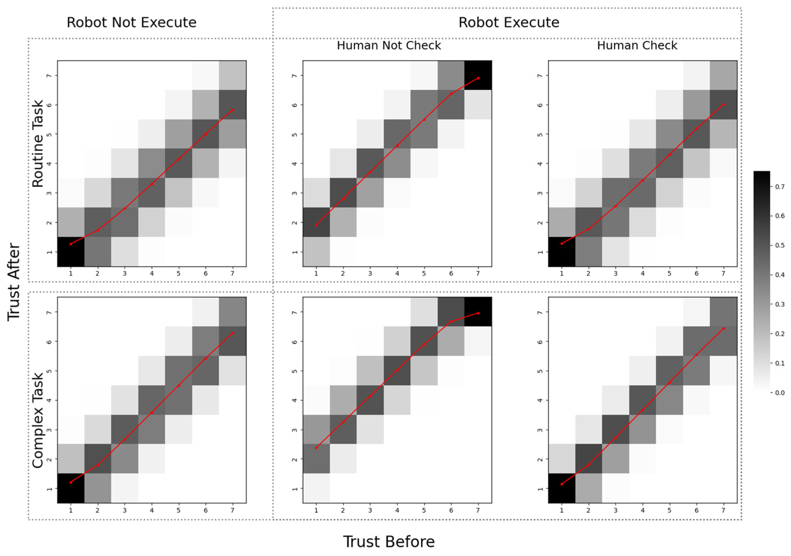 Systems 13 00348 g007