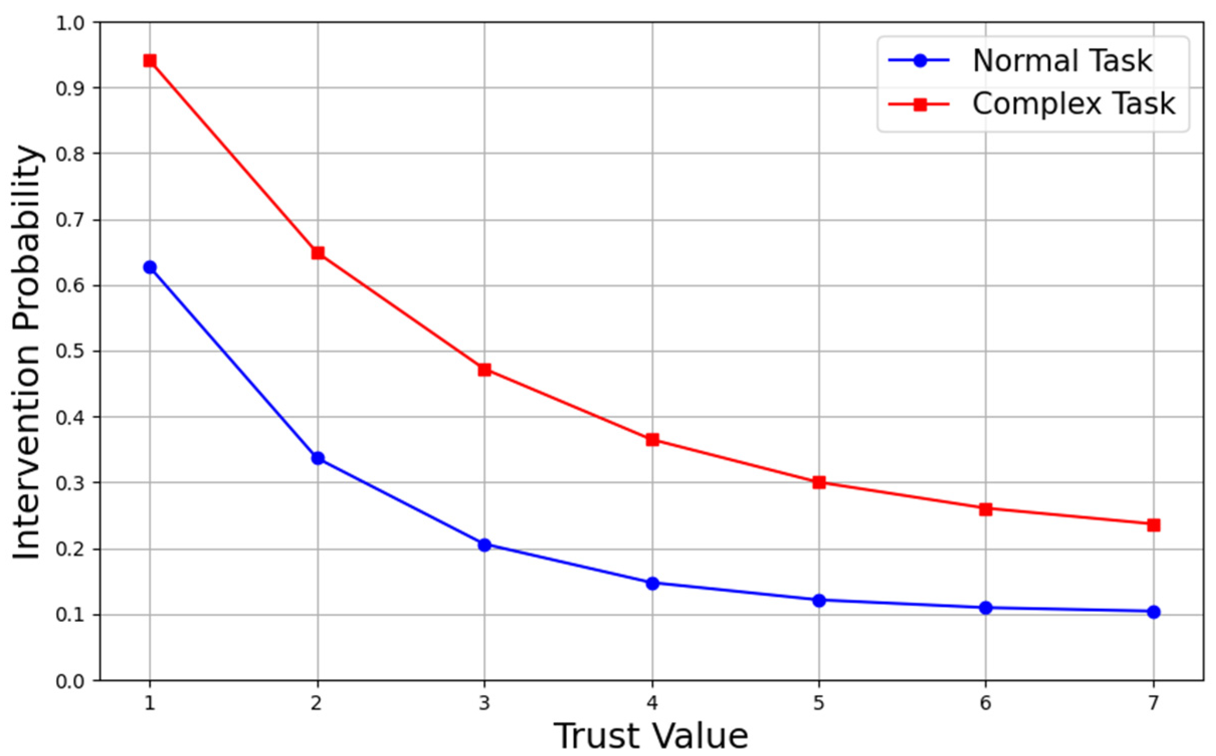 Systems 13 00348 g008