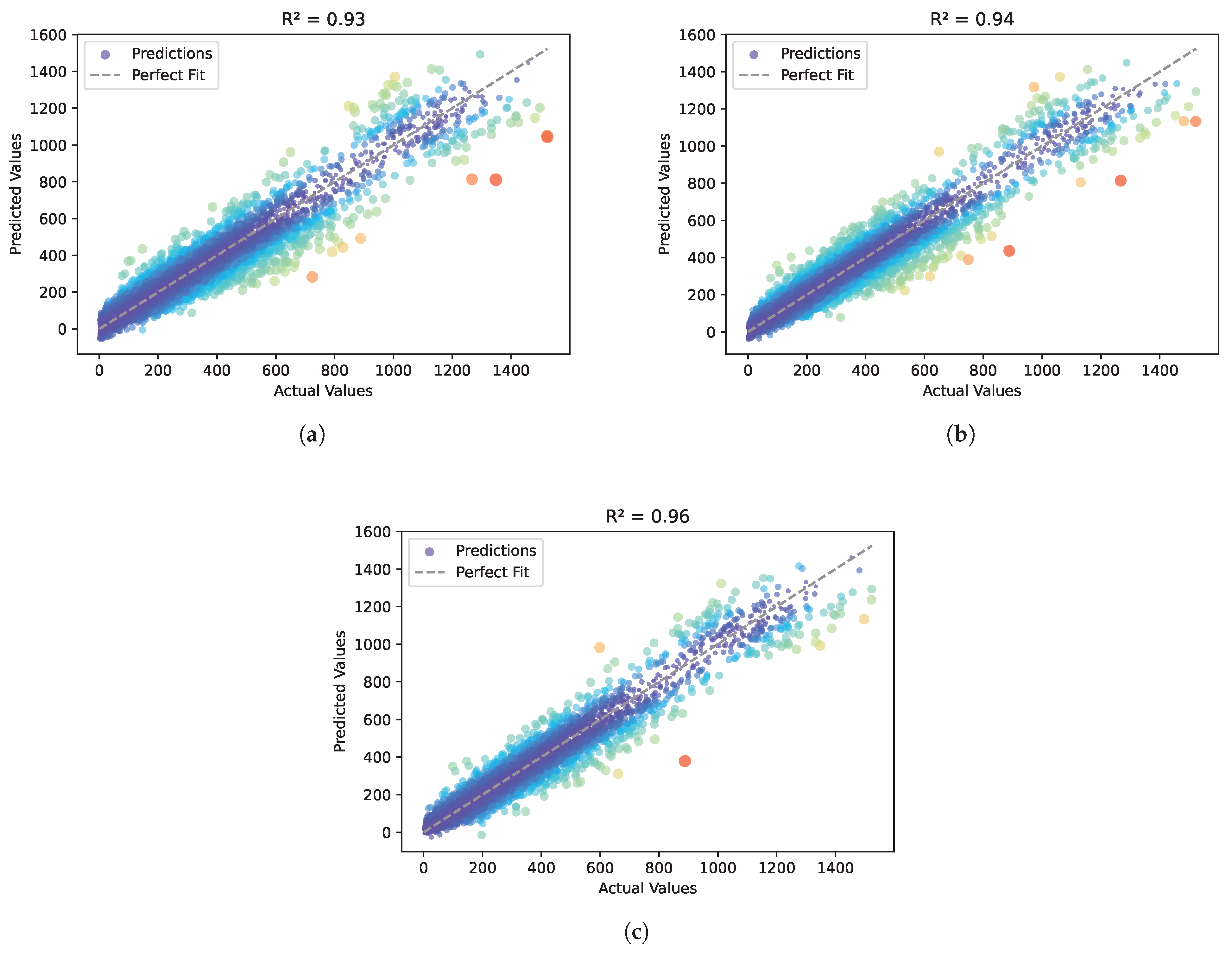 Systems 13 00349 g005
