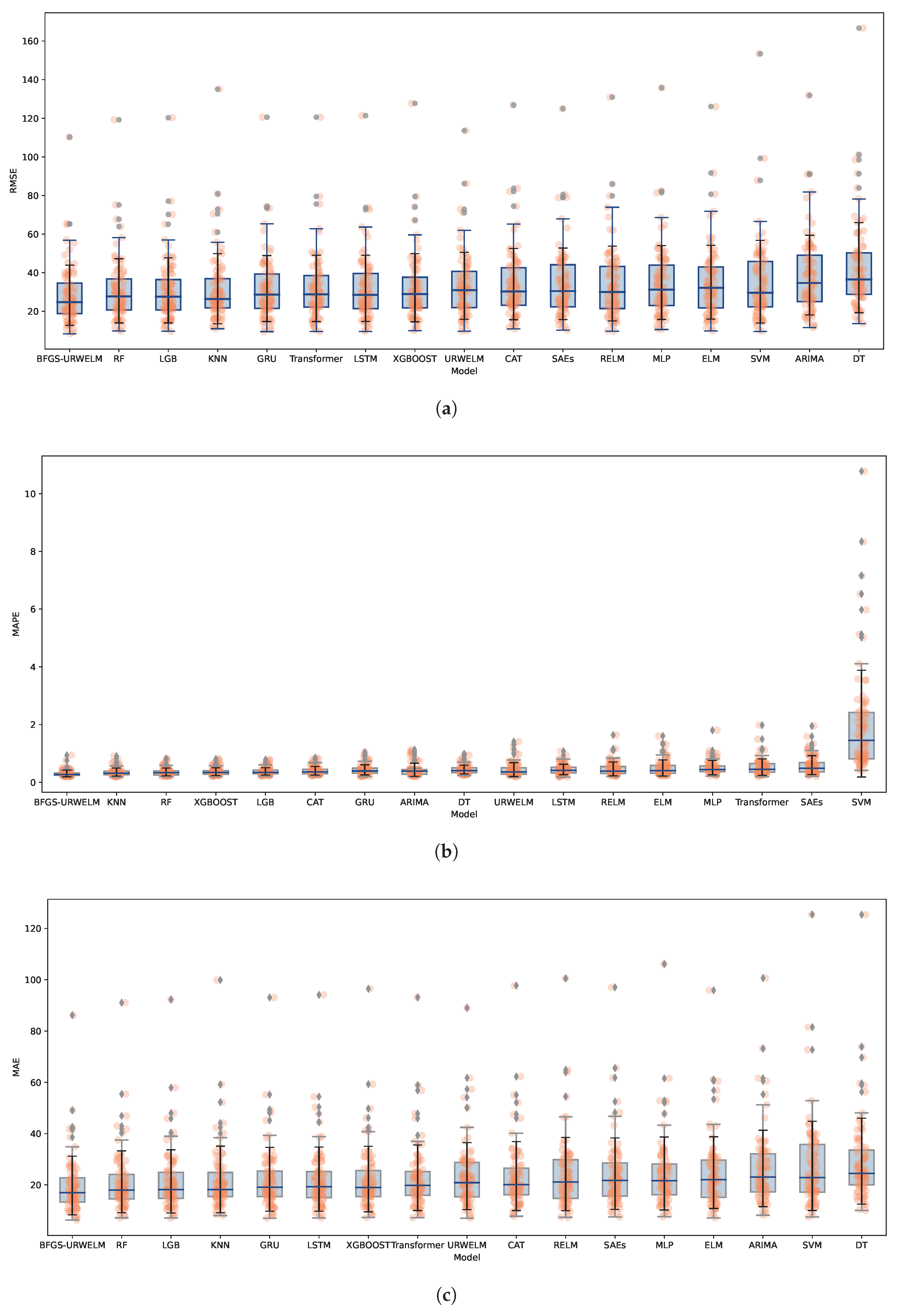 Systems 13 00349 g008