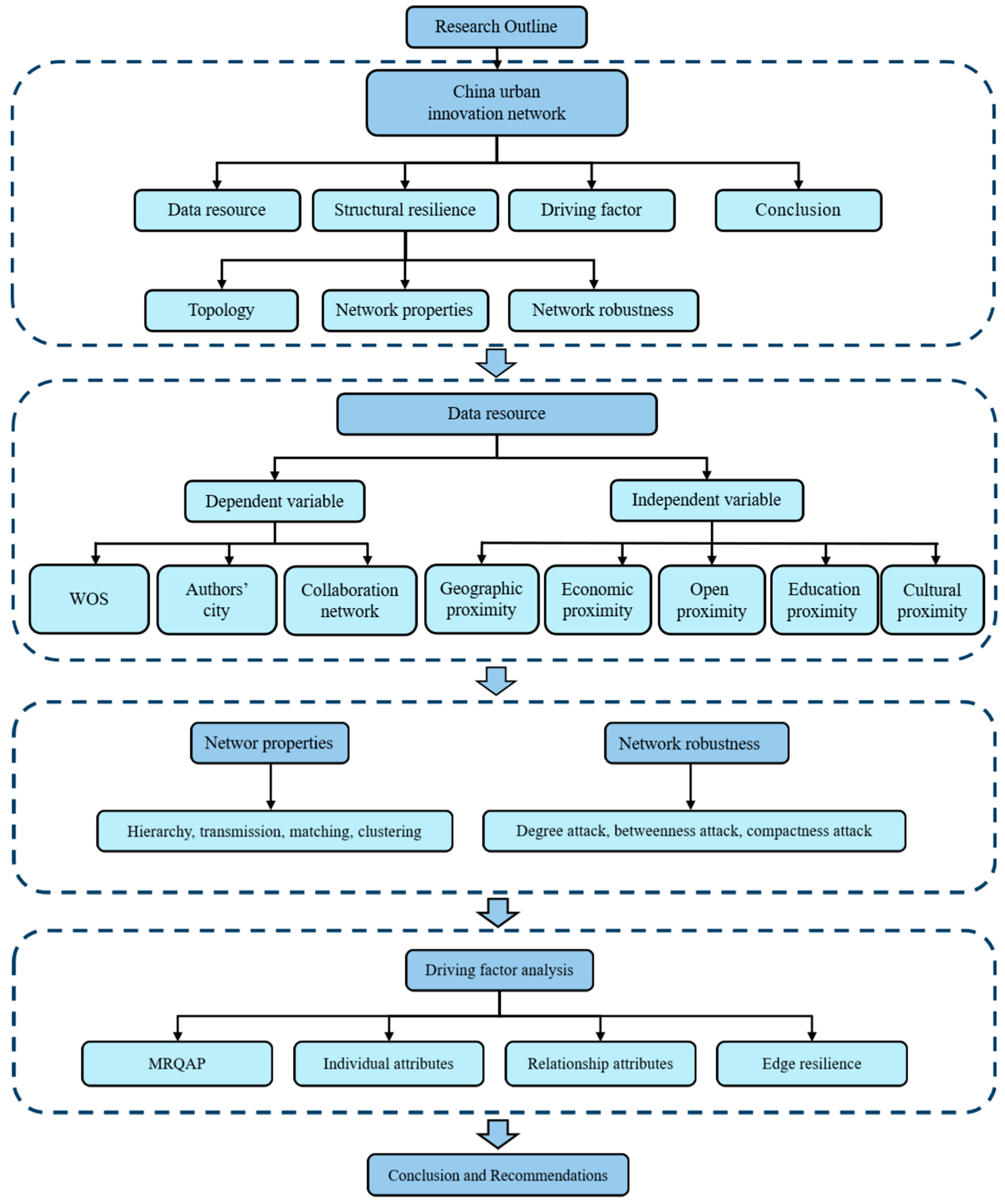 Systems 13 00350 g001