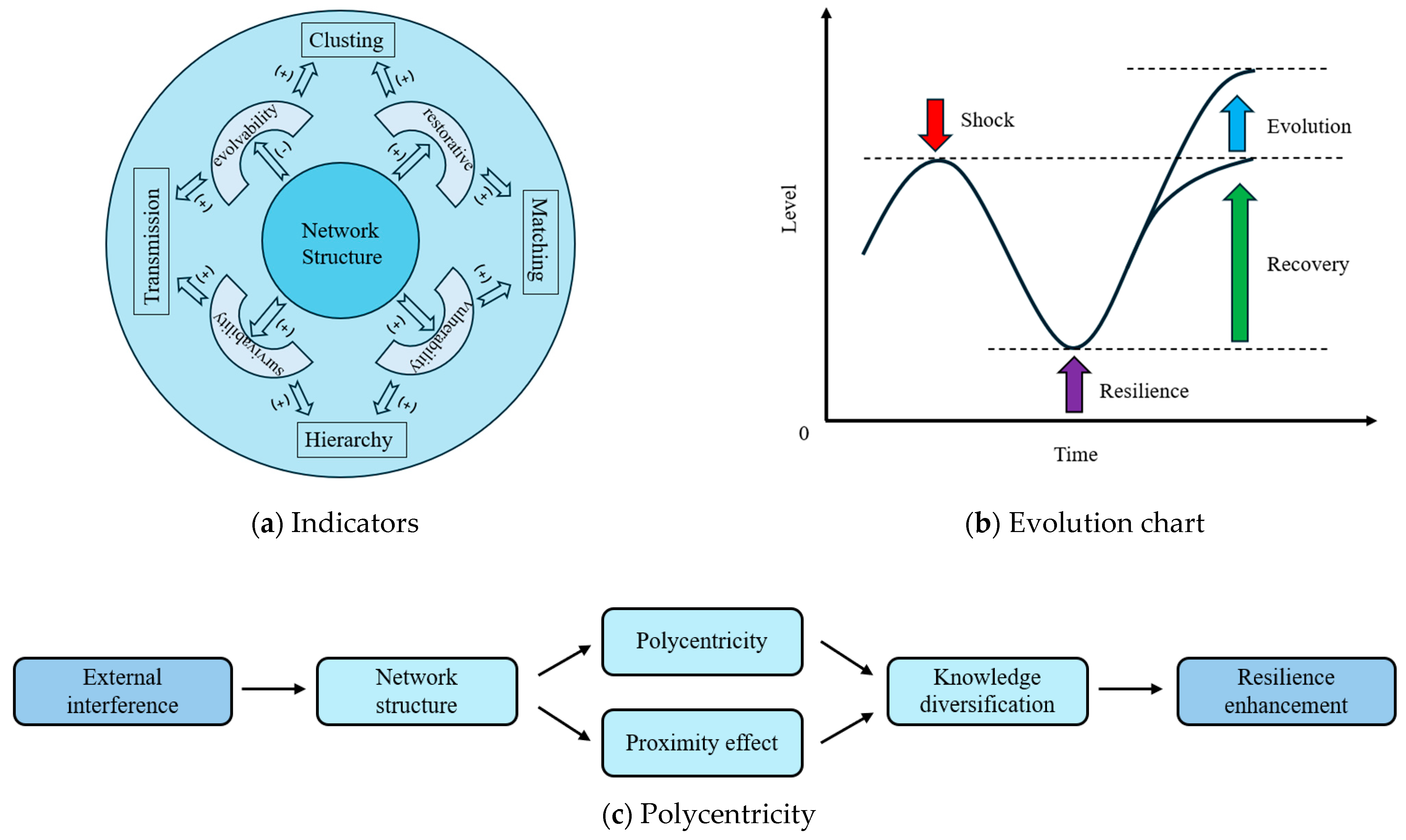 Systems 13 00350 g003
