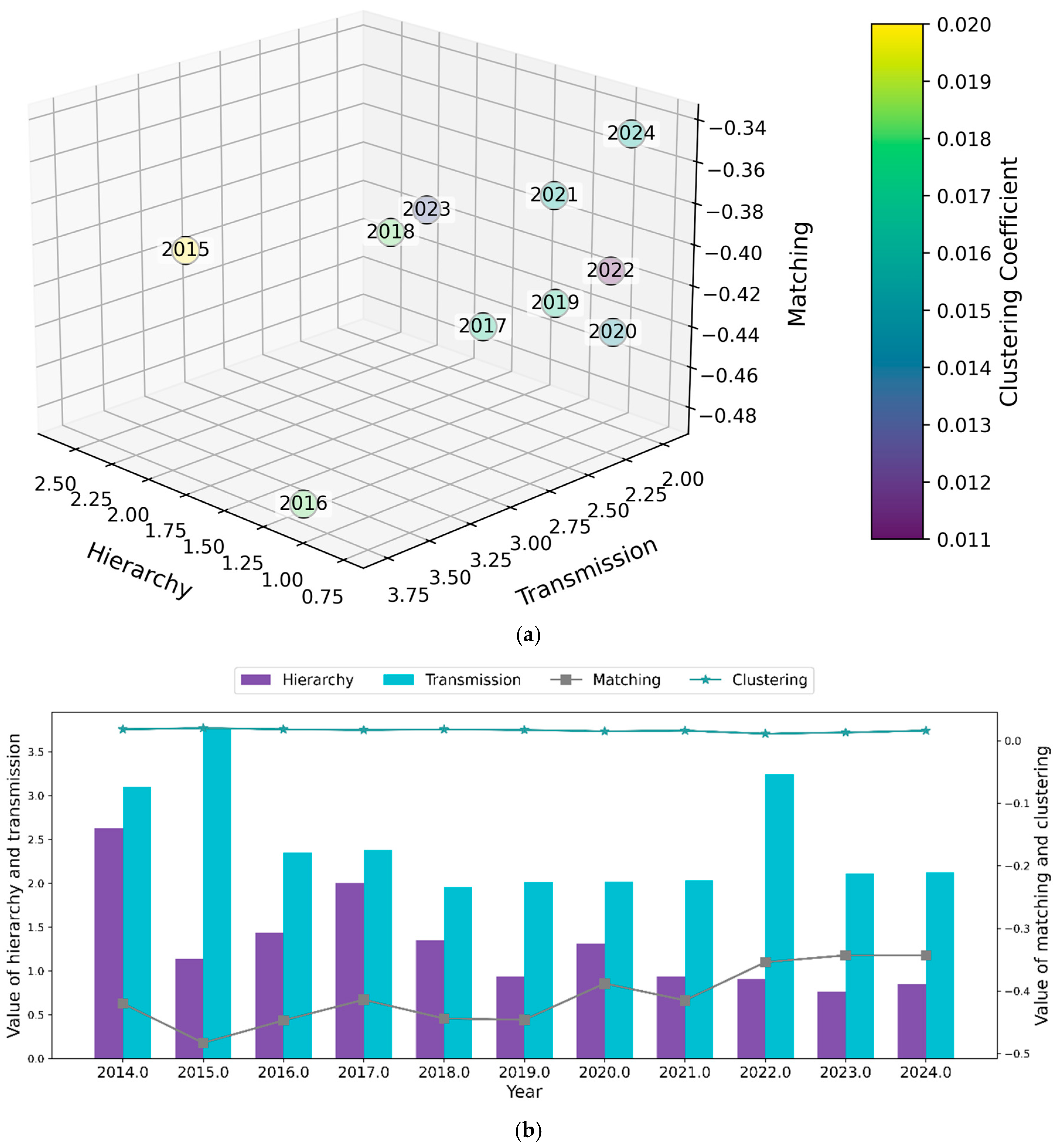Systems 13 00350 g007