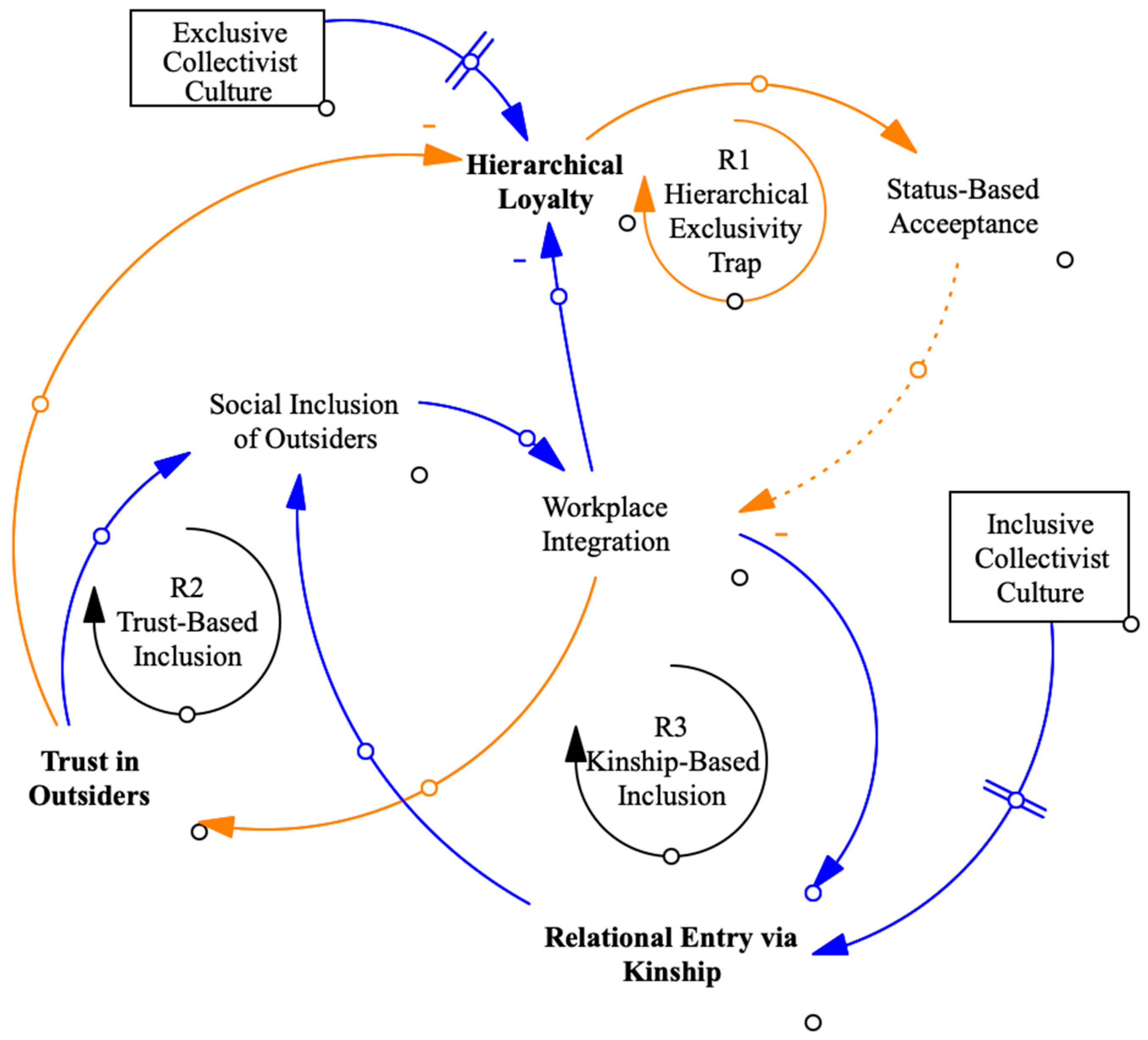 Systems 13 00351 g001