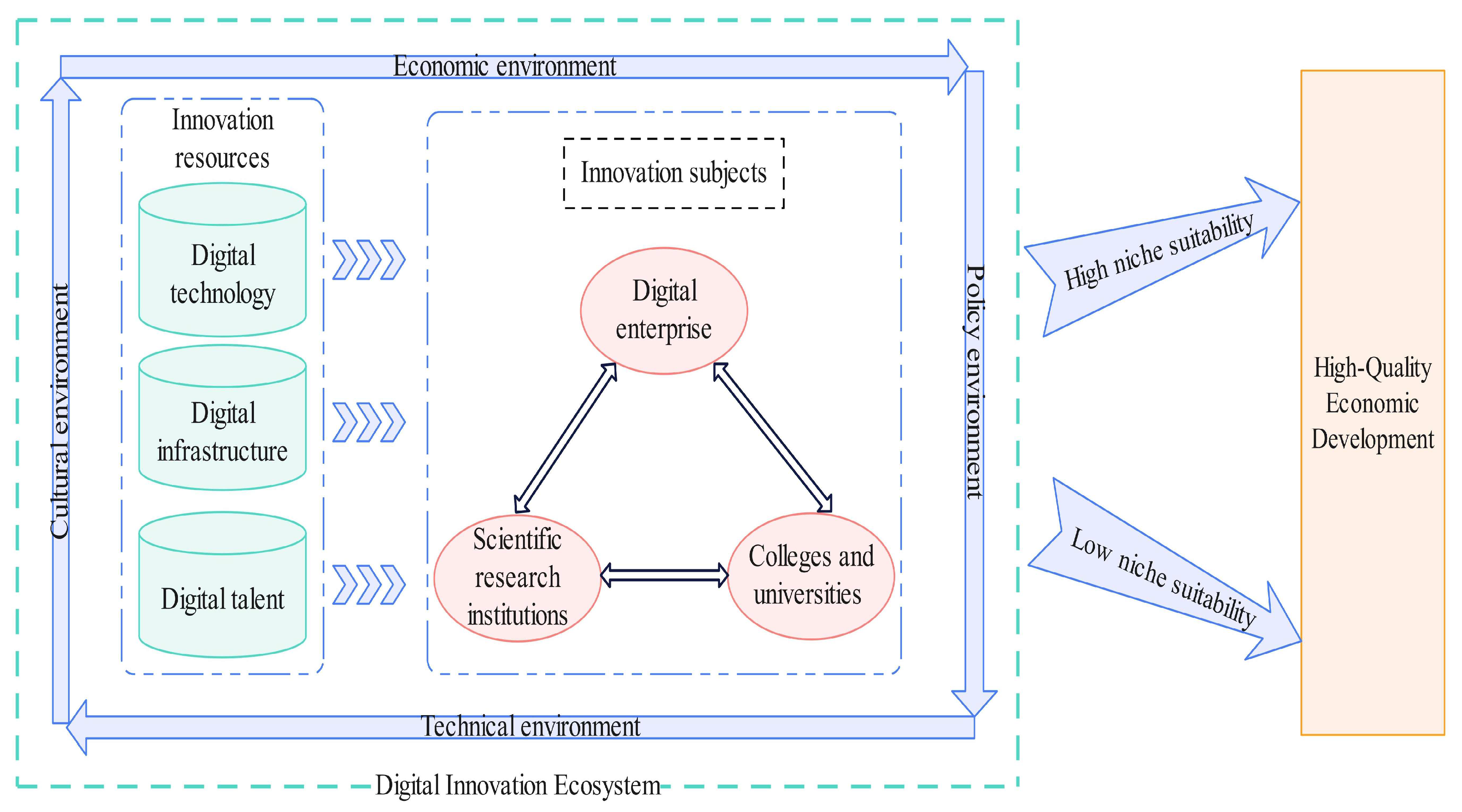 Systems 13 00352 g001