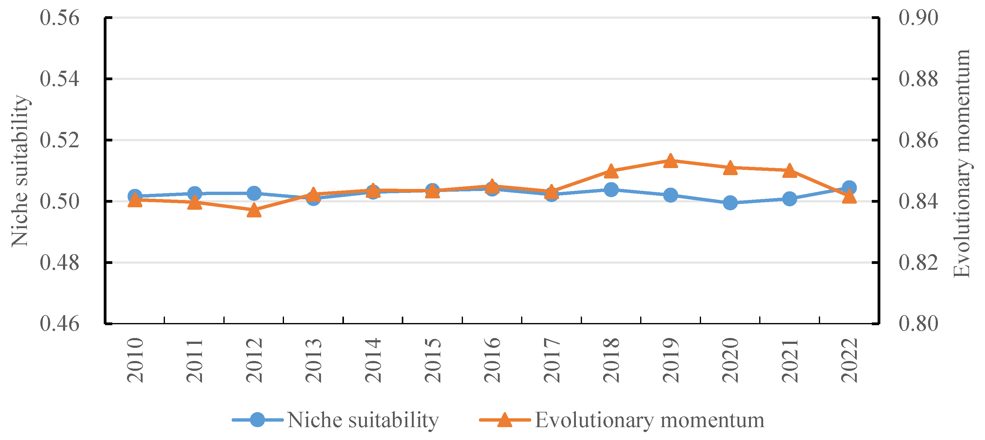Systems 13 00352 g002
