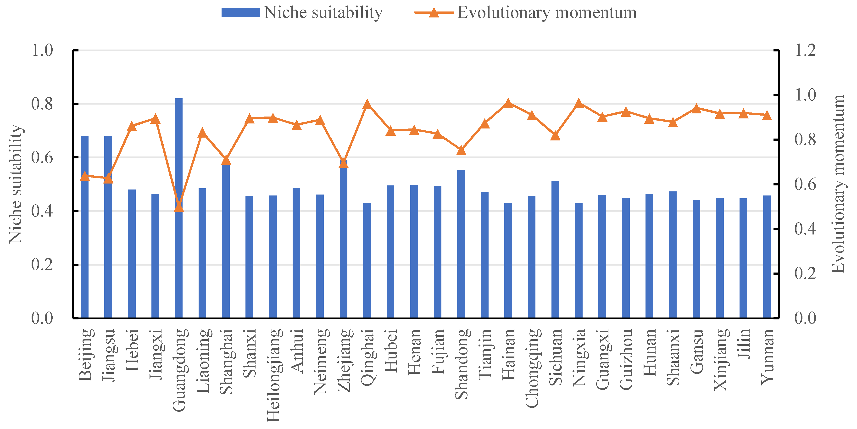 Systems 13 00352 g003