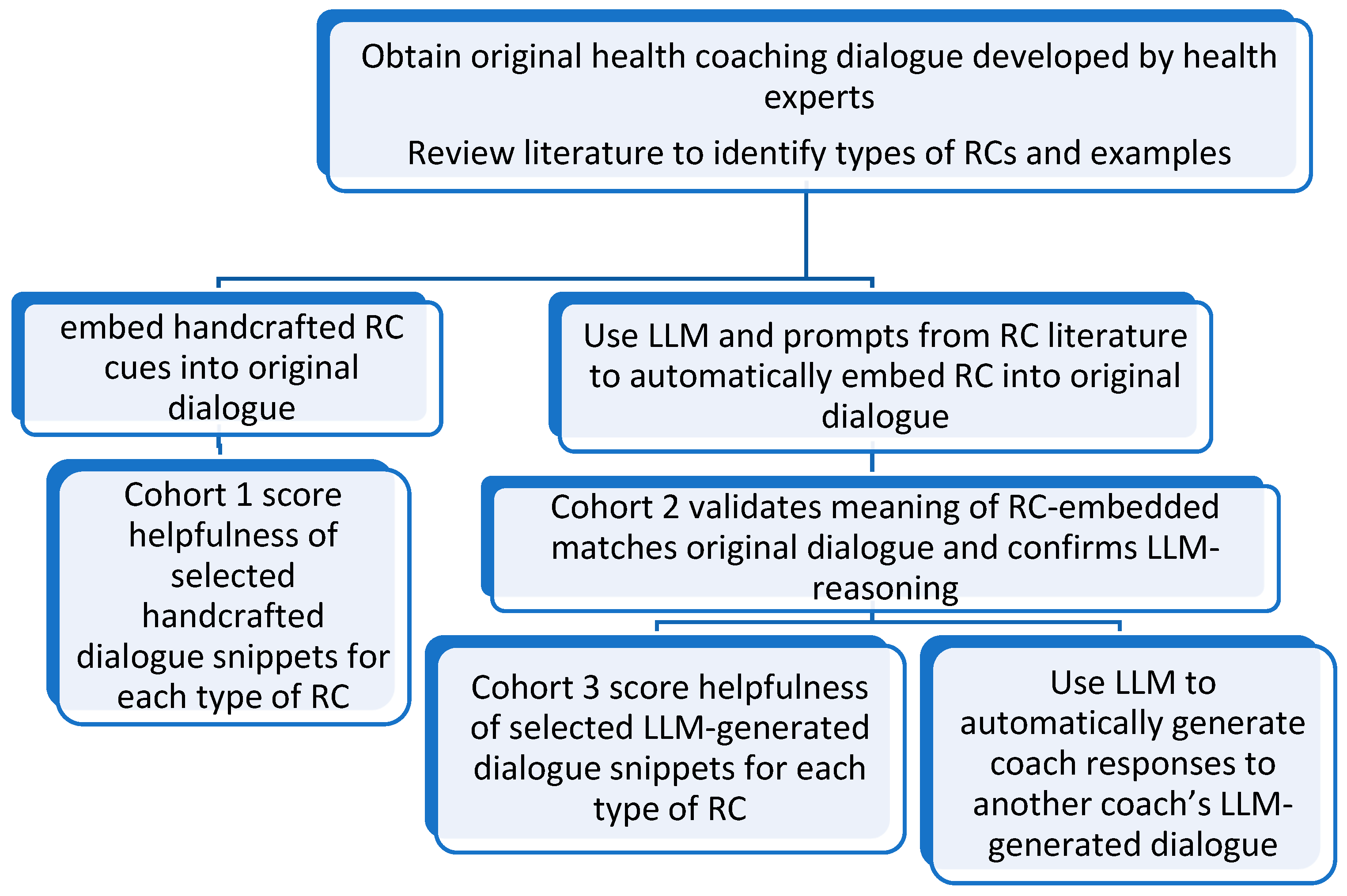 Systems 13 00353 g001 Systems 13 00353 g001