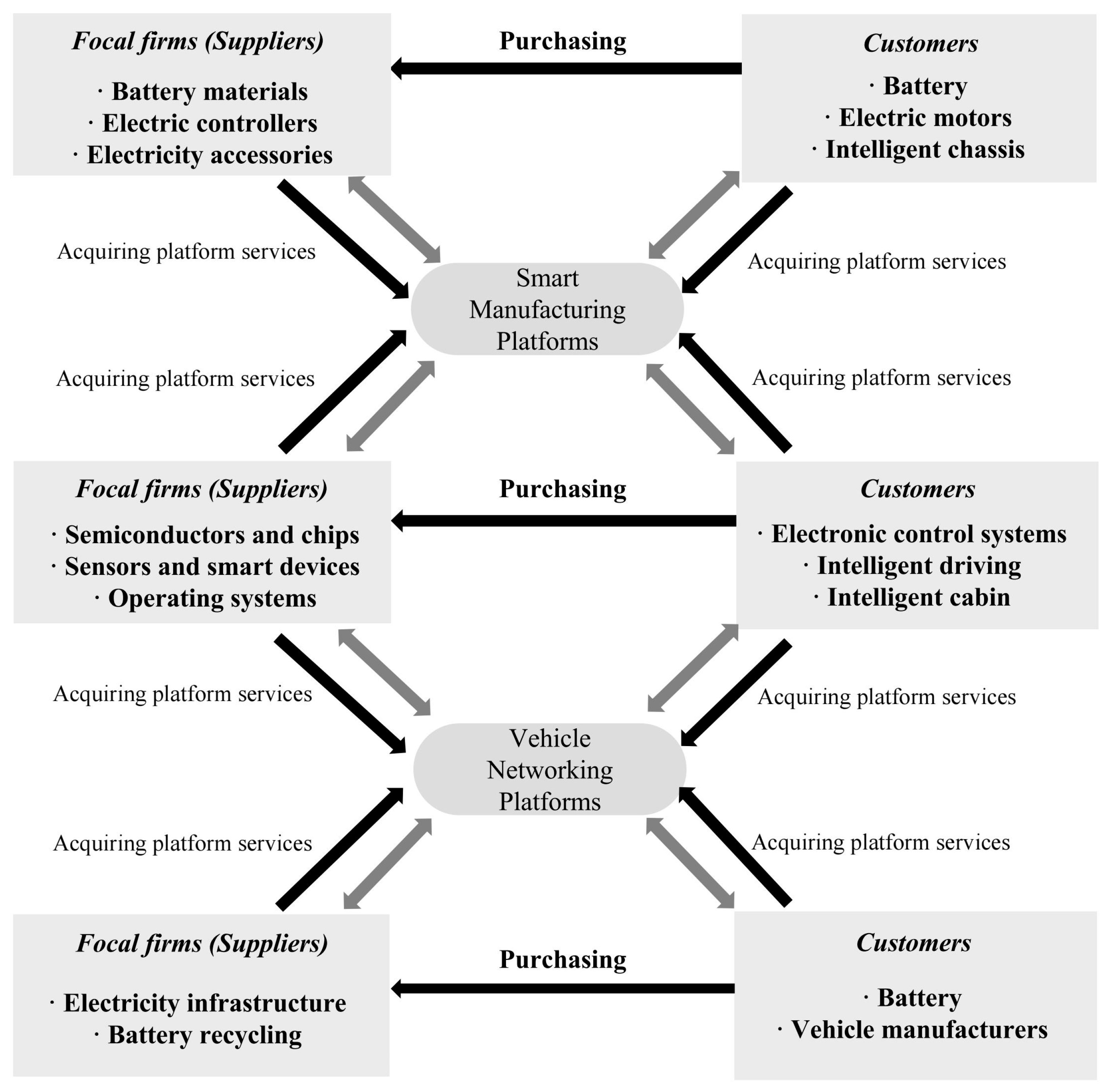 Systems 13 00357 g002
