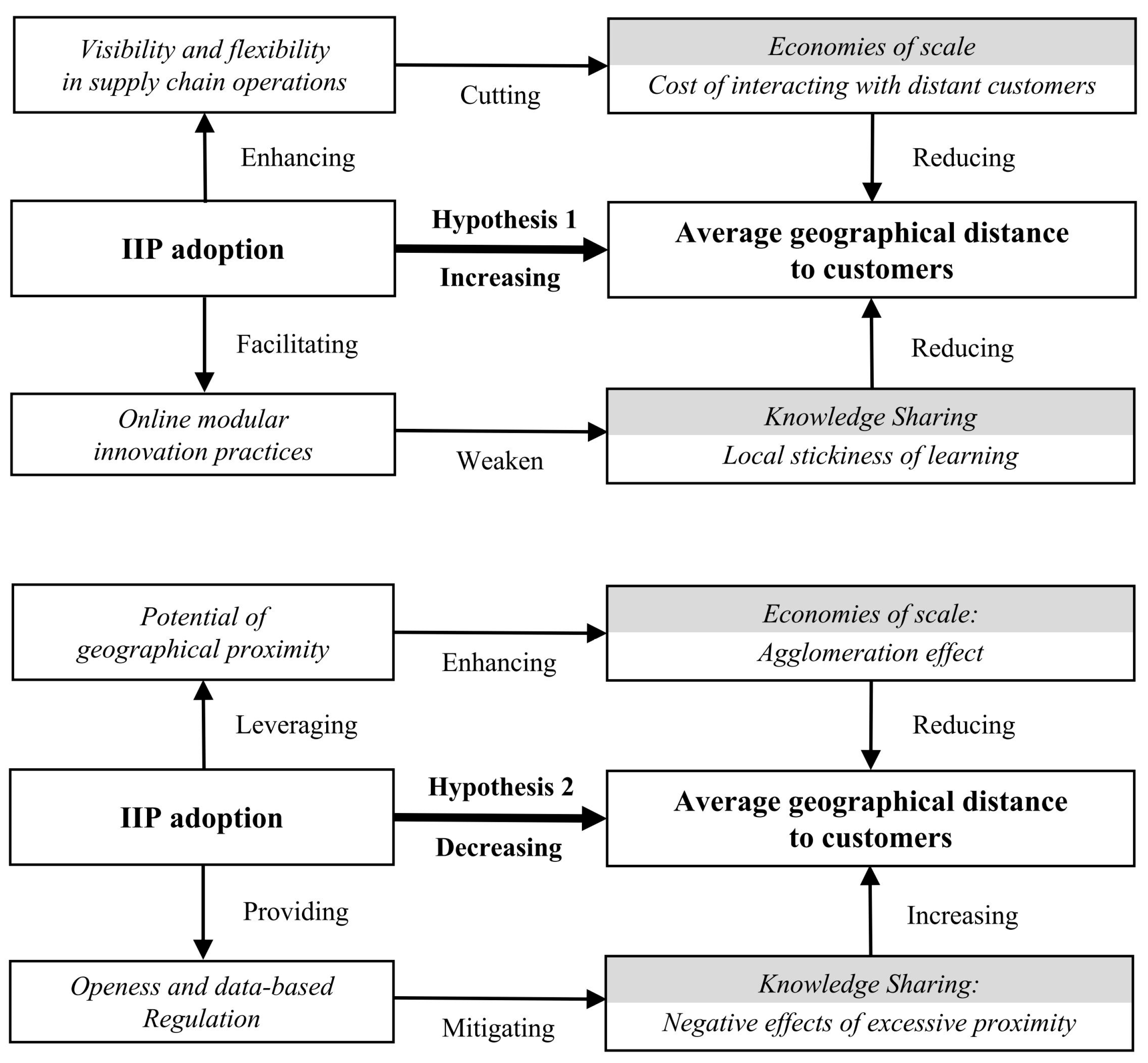 Systems 13 00357 g003
