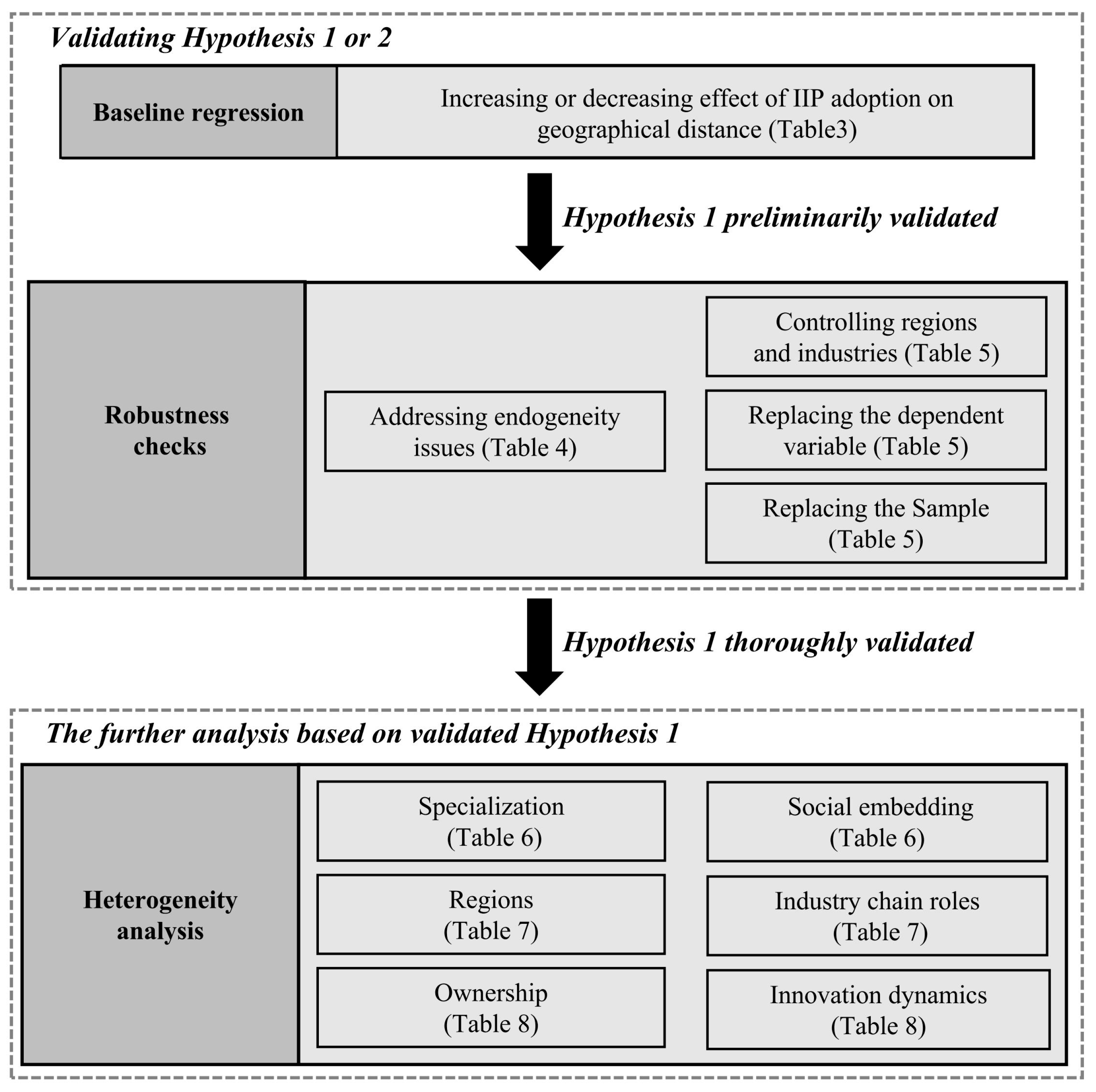 Systems 13 00357 g004