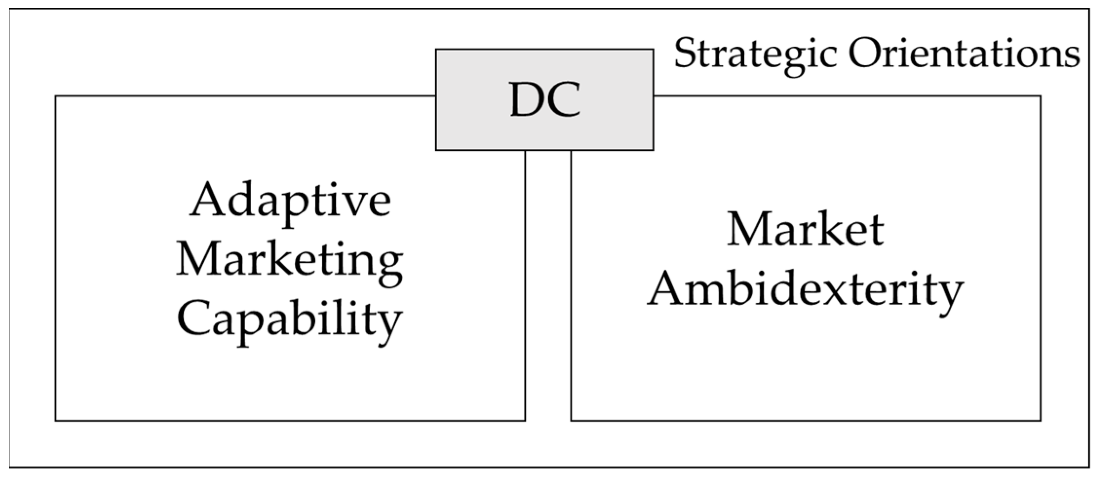 Systems 13 00358 g001
