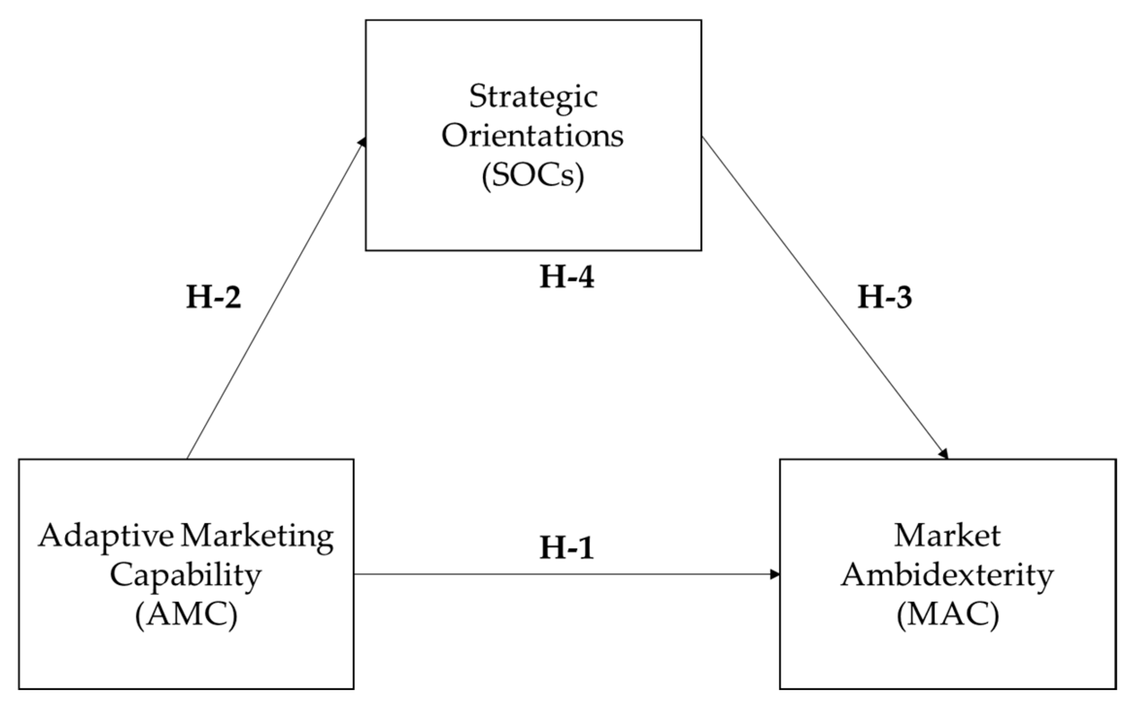 Systems 13 00358 g002