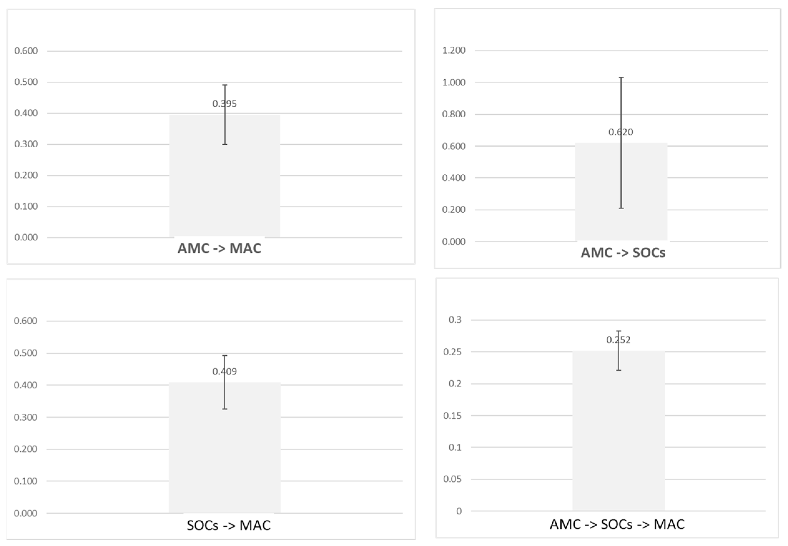 Systems 13 00358 g005
