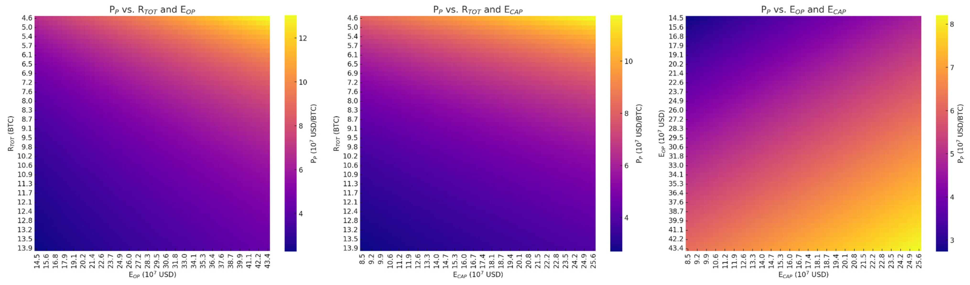 Systems 13 00359 g002