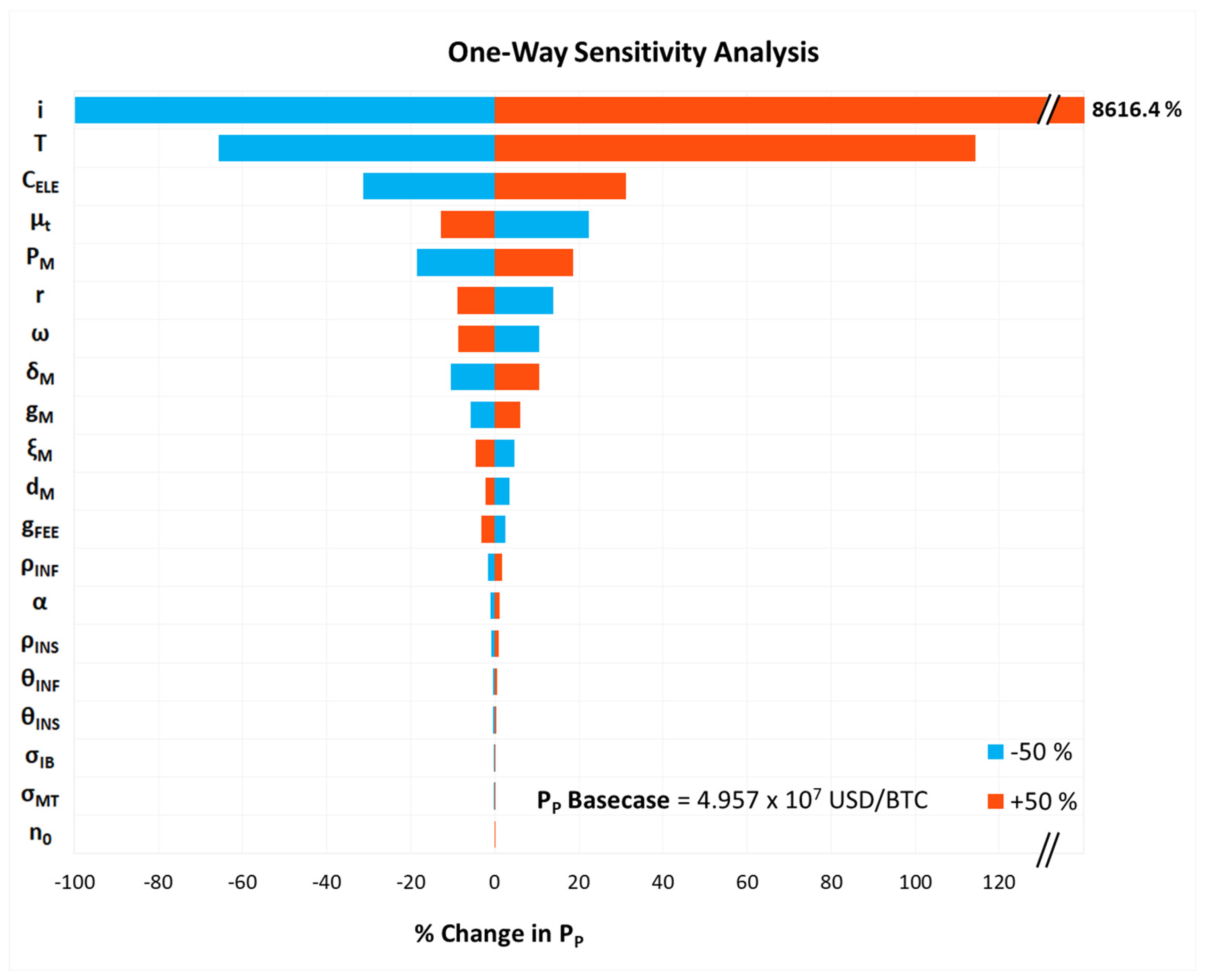 Systems 13 00359 g003