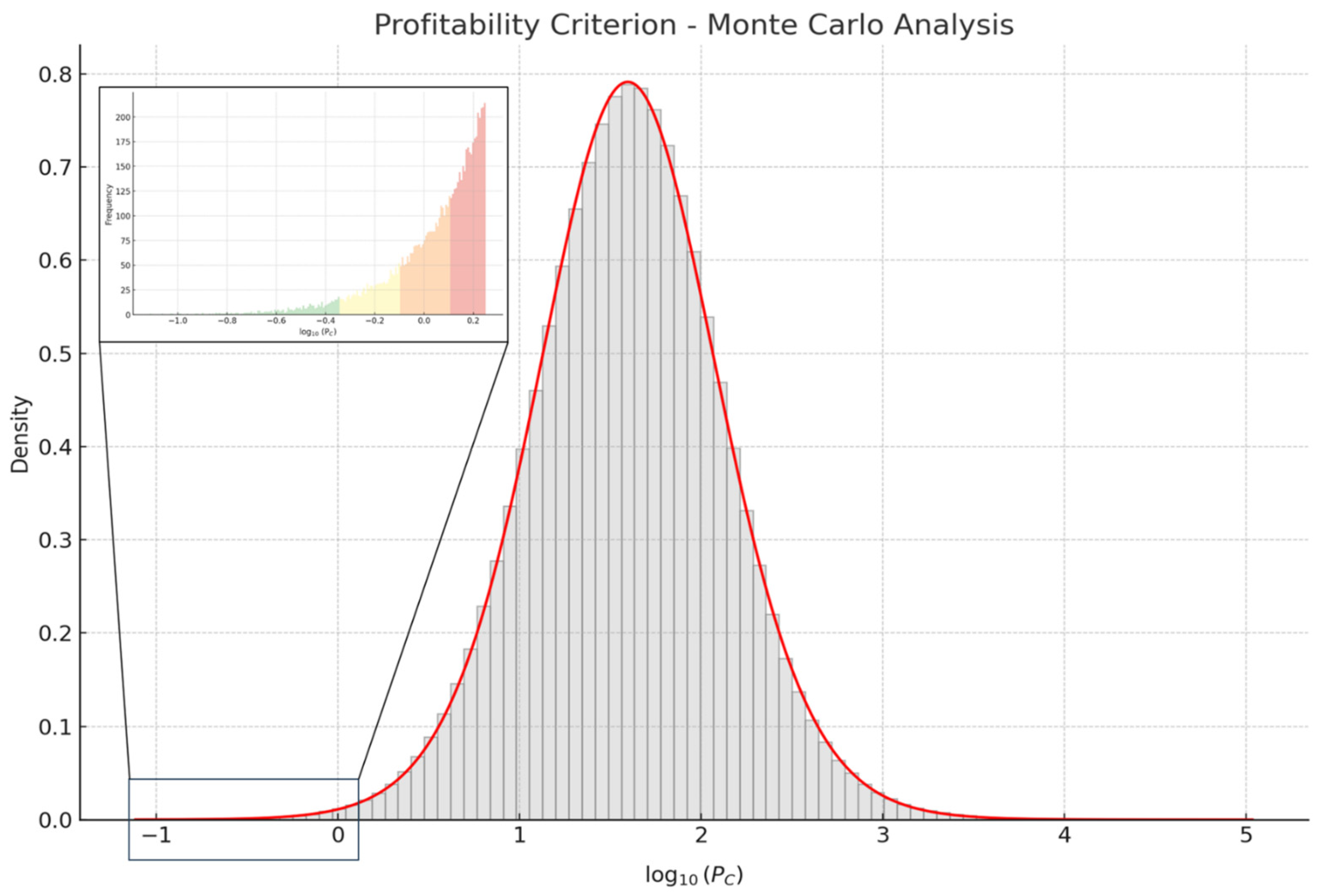 Systems 13 00359 g005