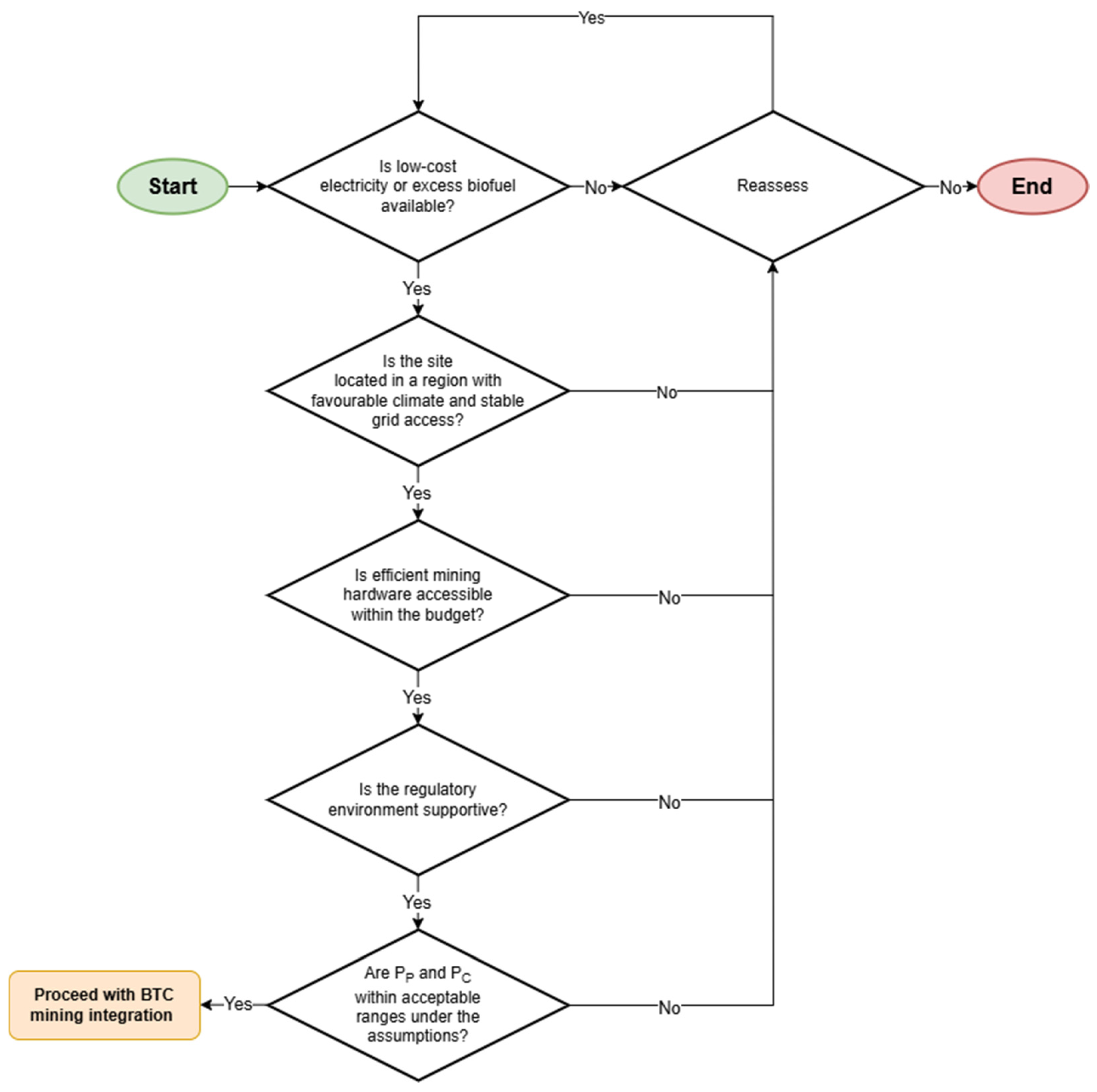 Systems 13 00359 g007
