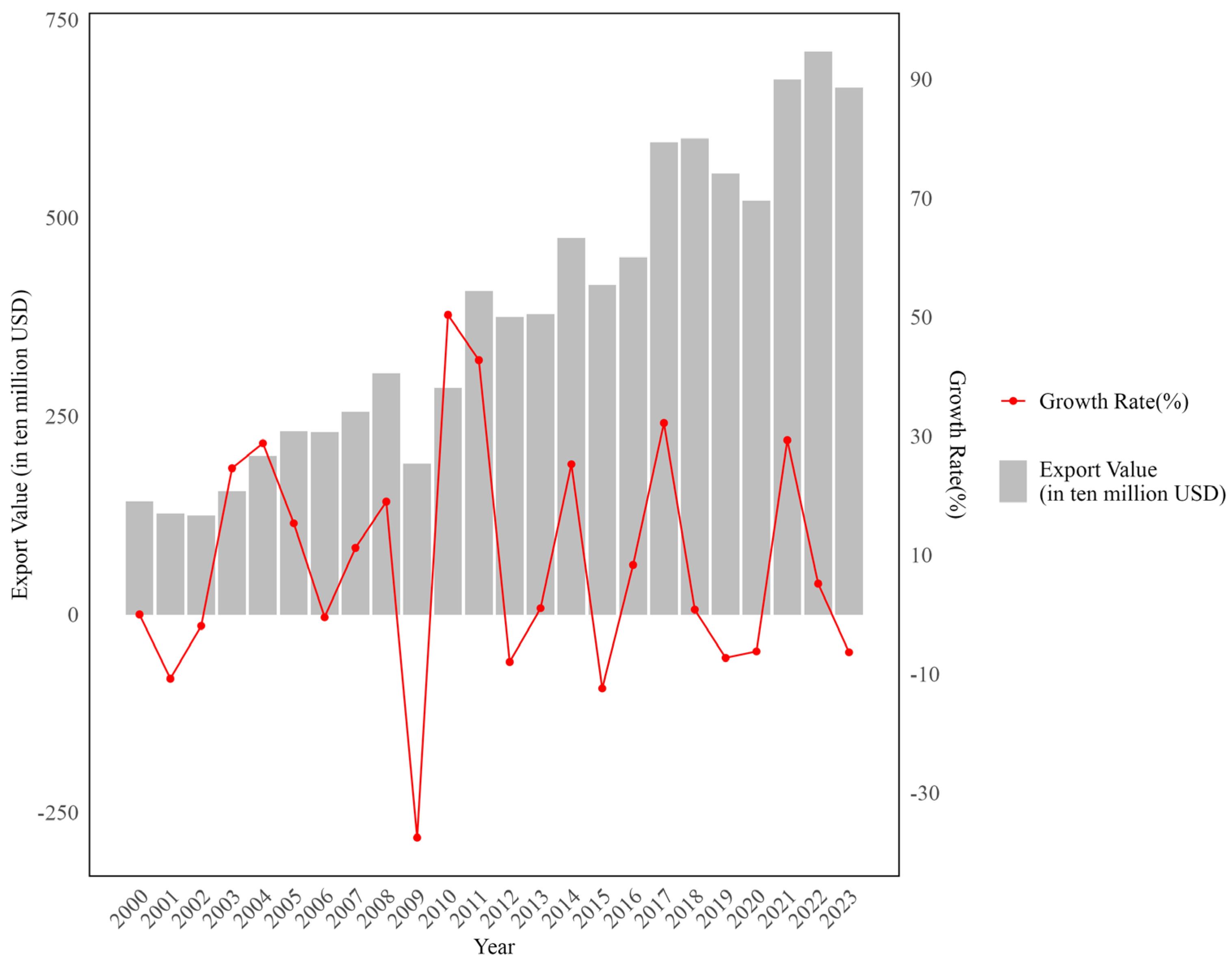 Systems 13 00361 g001