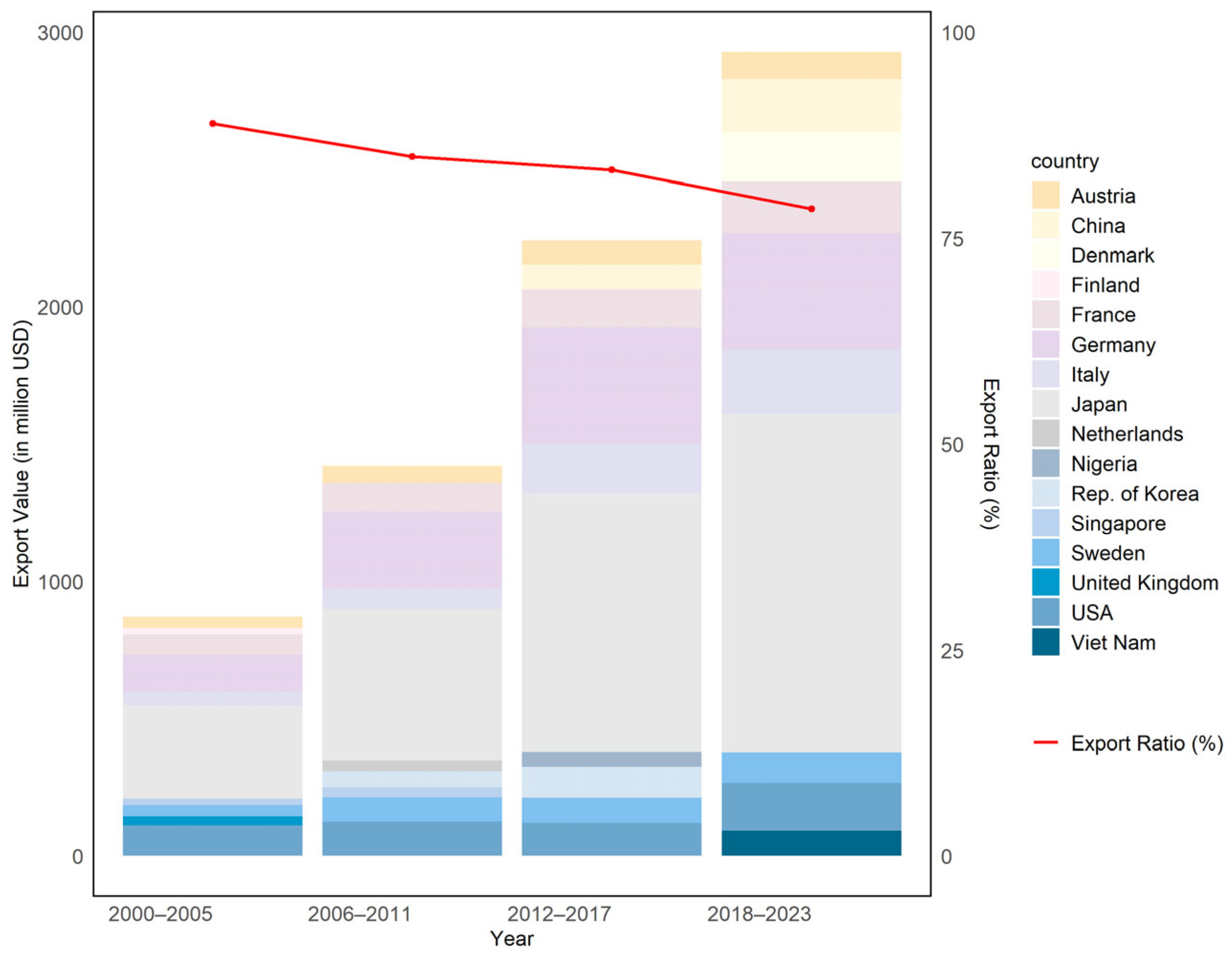 Systems 13 00361 g002