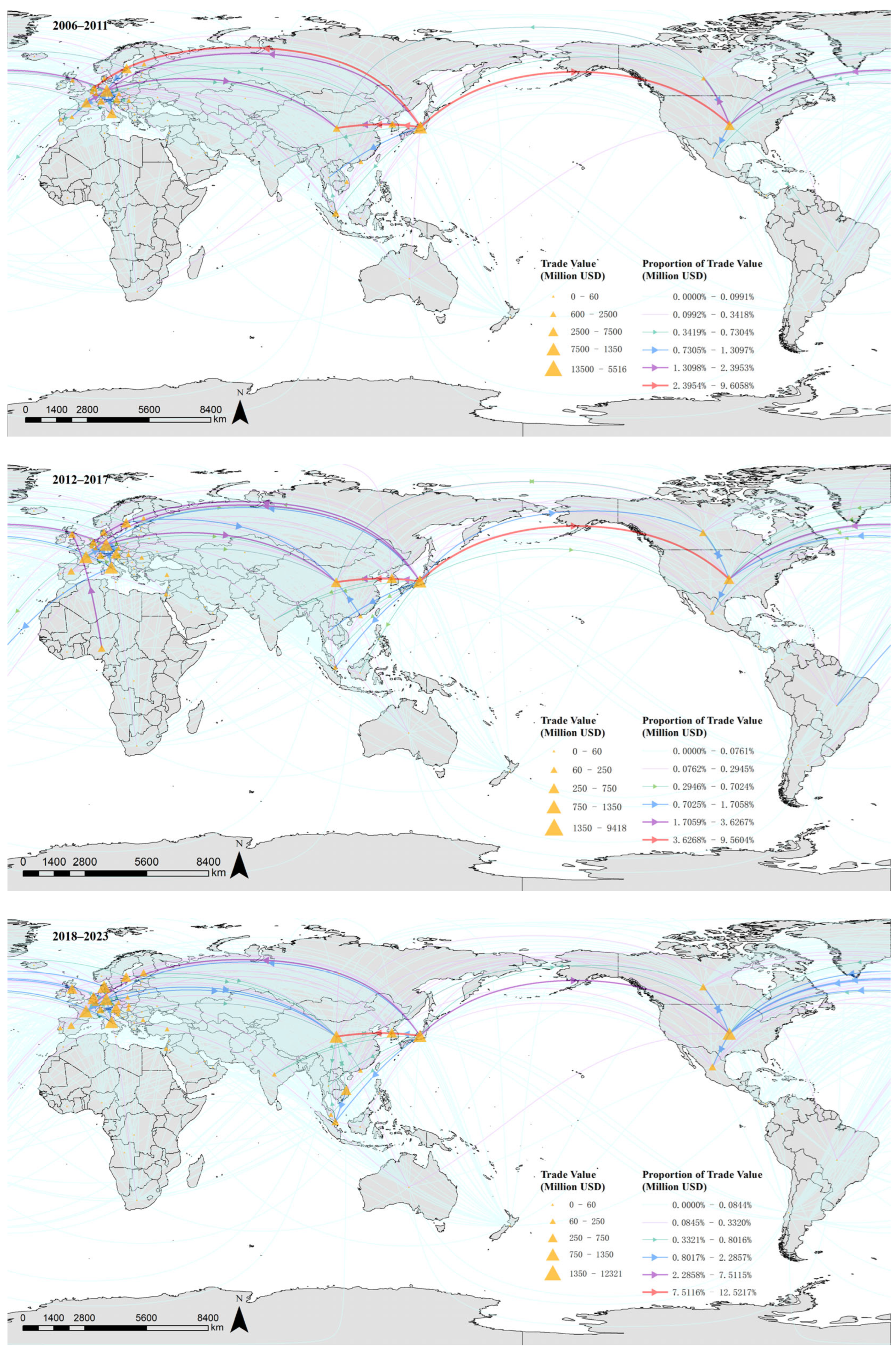 Systems 13 00361 g003b