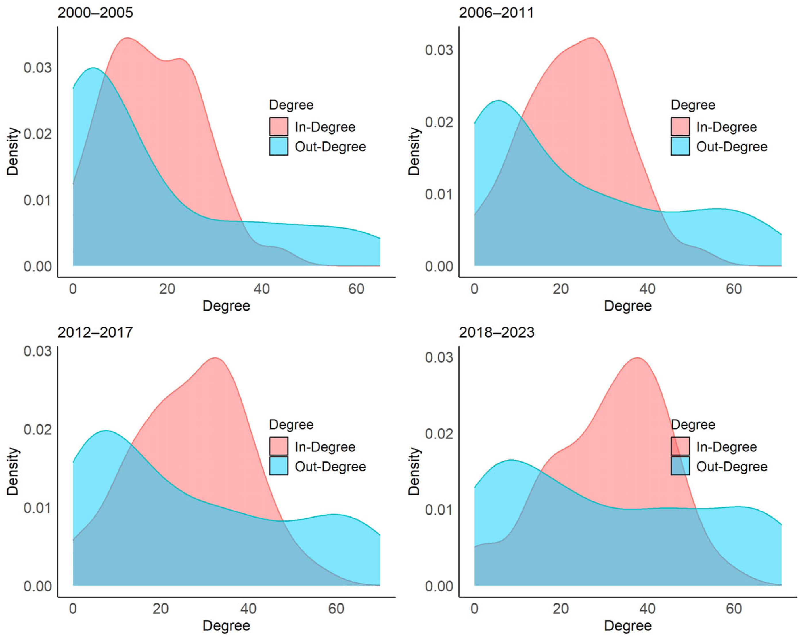 Systems 13 00361 g005