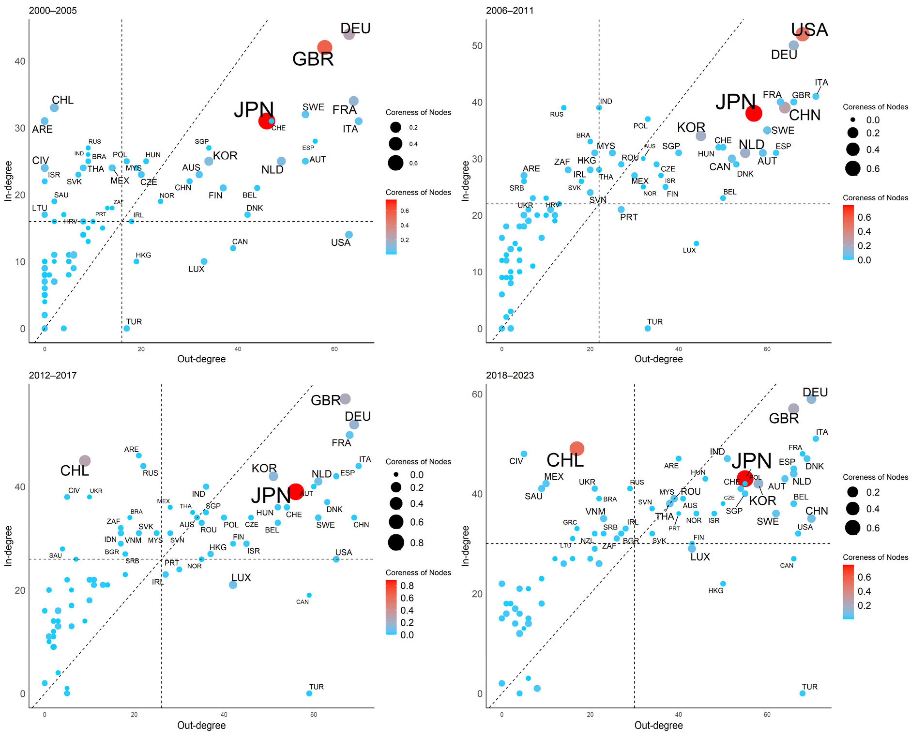 Systems 13 00361 g006