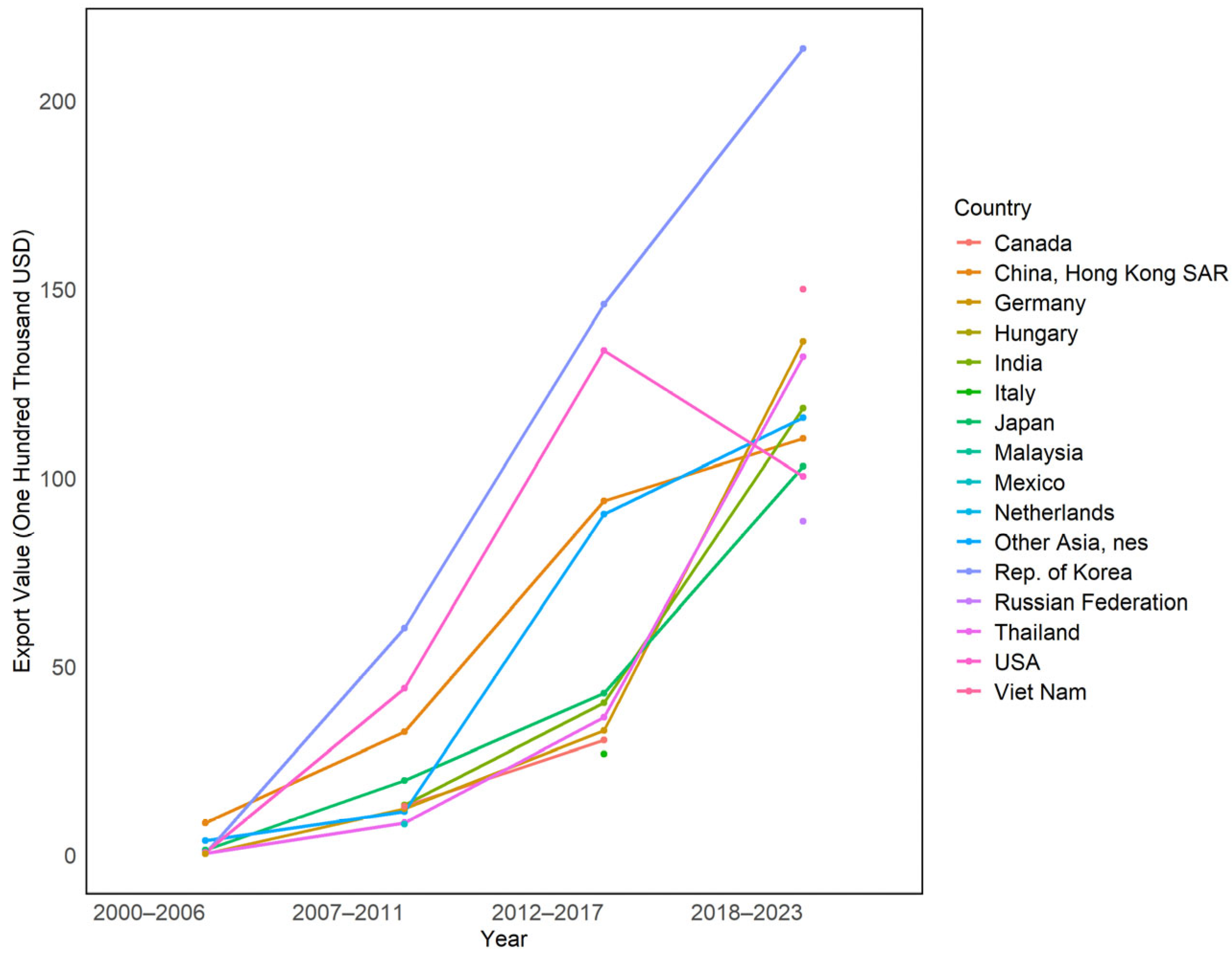 Systems 13 00361 g008