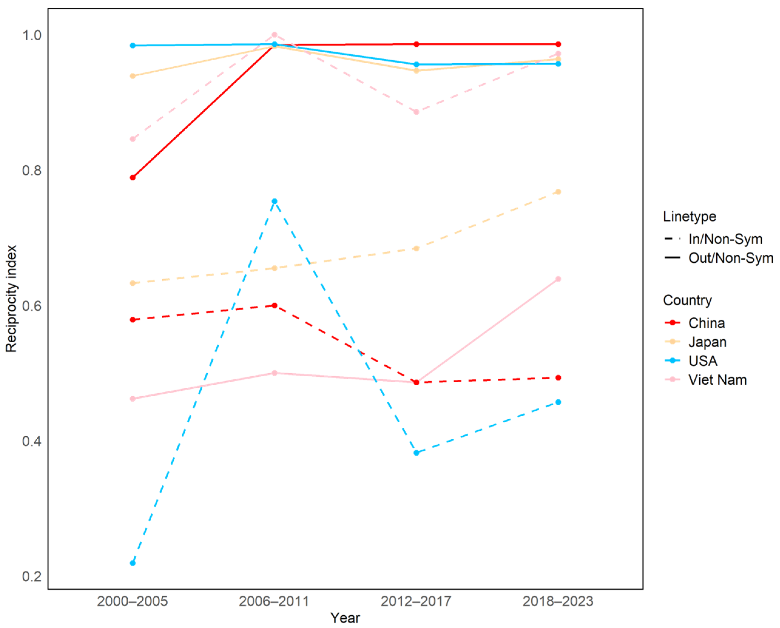 Systems 13 00361 g009