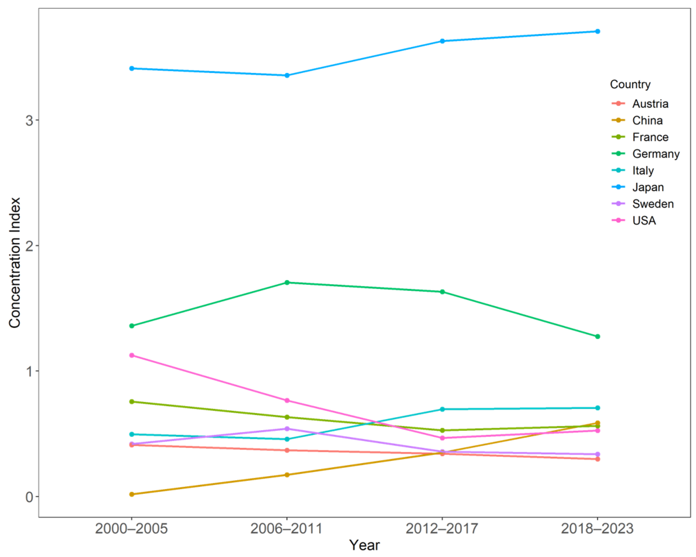 Systems 13 00361 g010