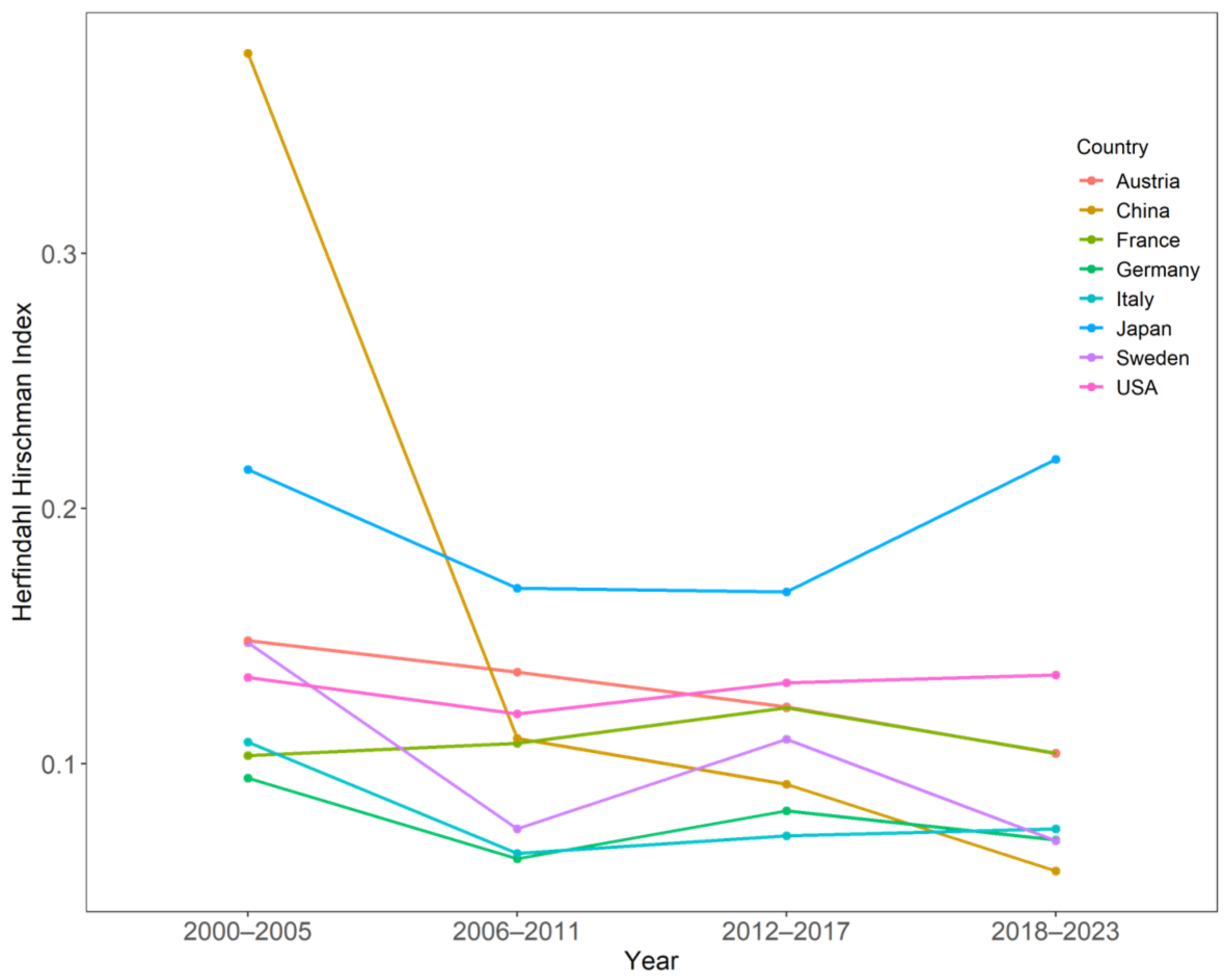 Systems 13 00361 g011