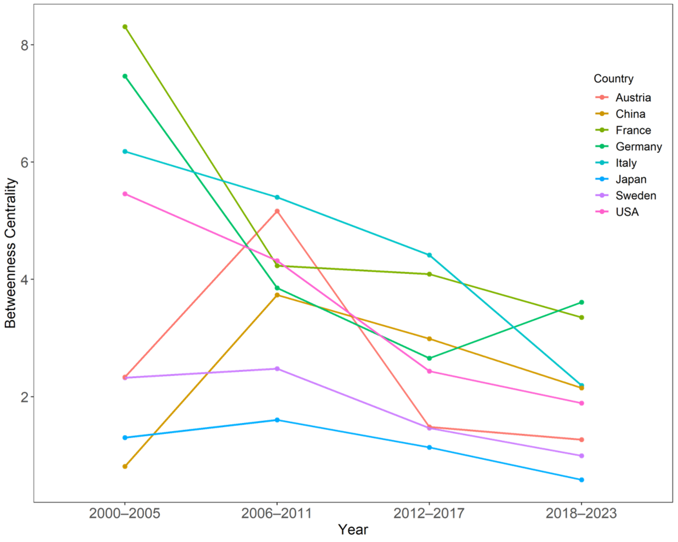 Systems 13 00361 g012