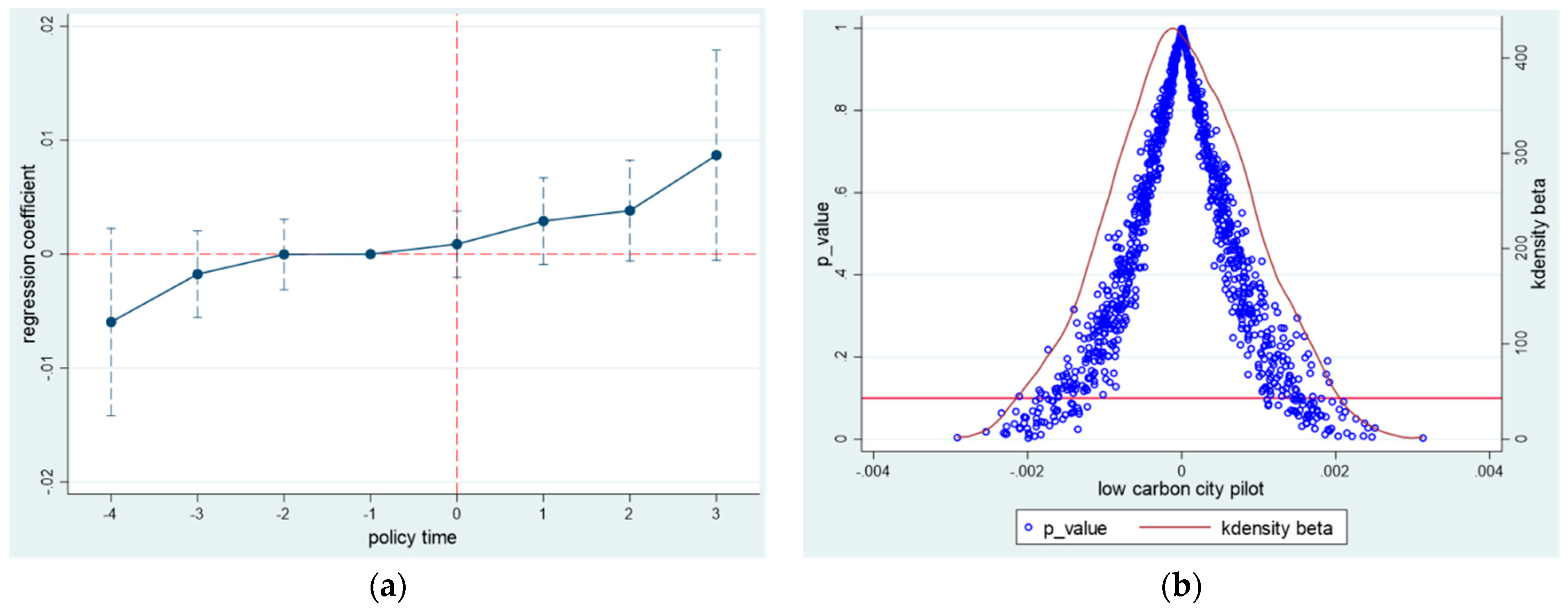Systems 13 00362 g002
