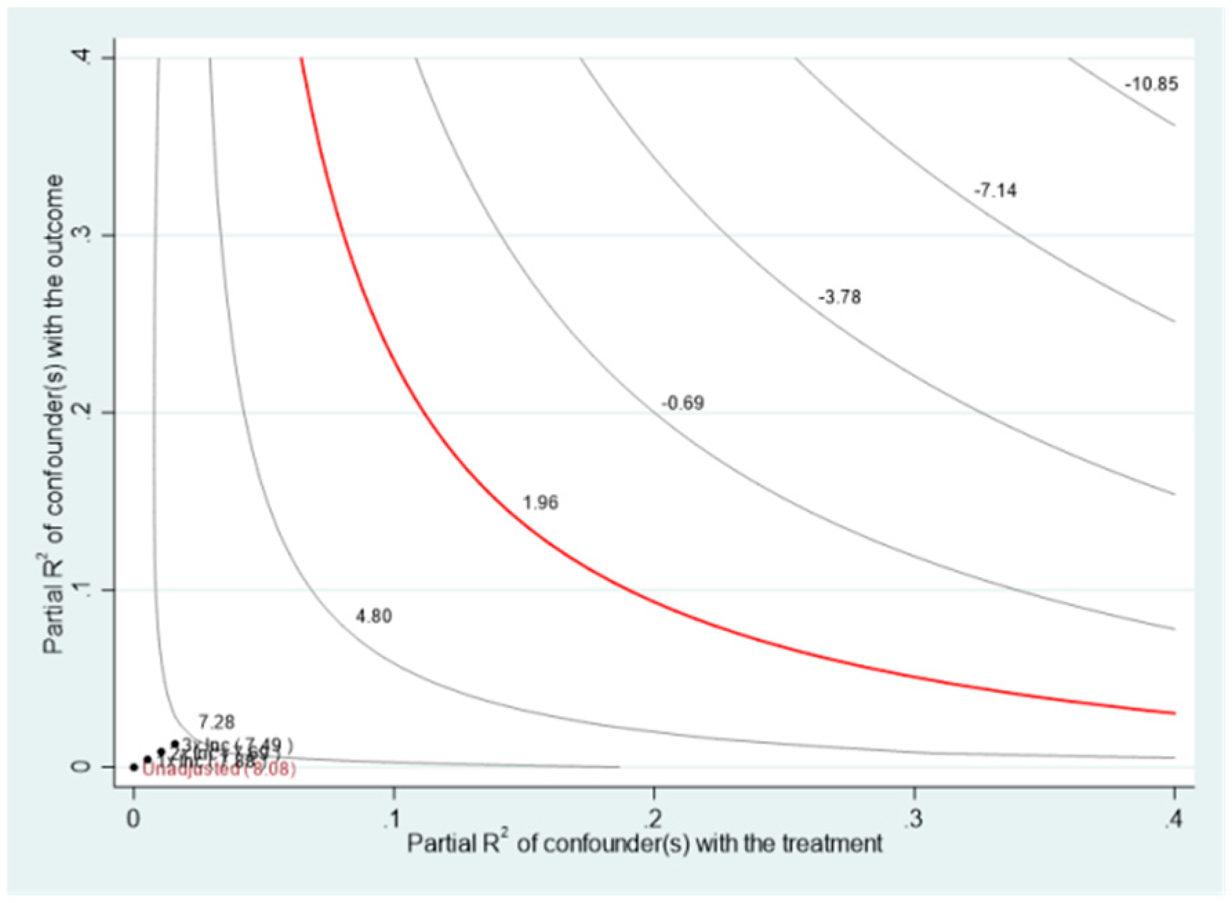 Systems 13 00362 g003