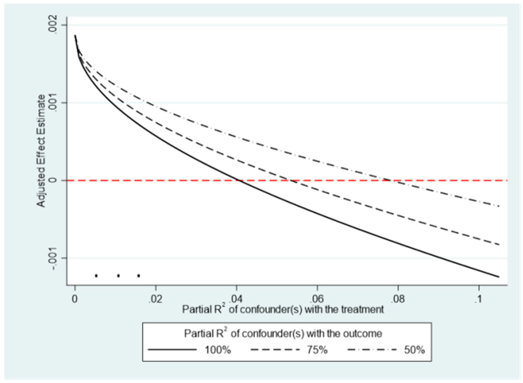 Systems 13 00362 g004