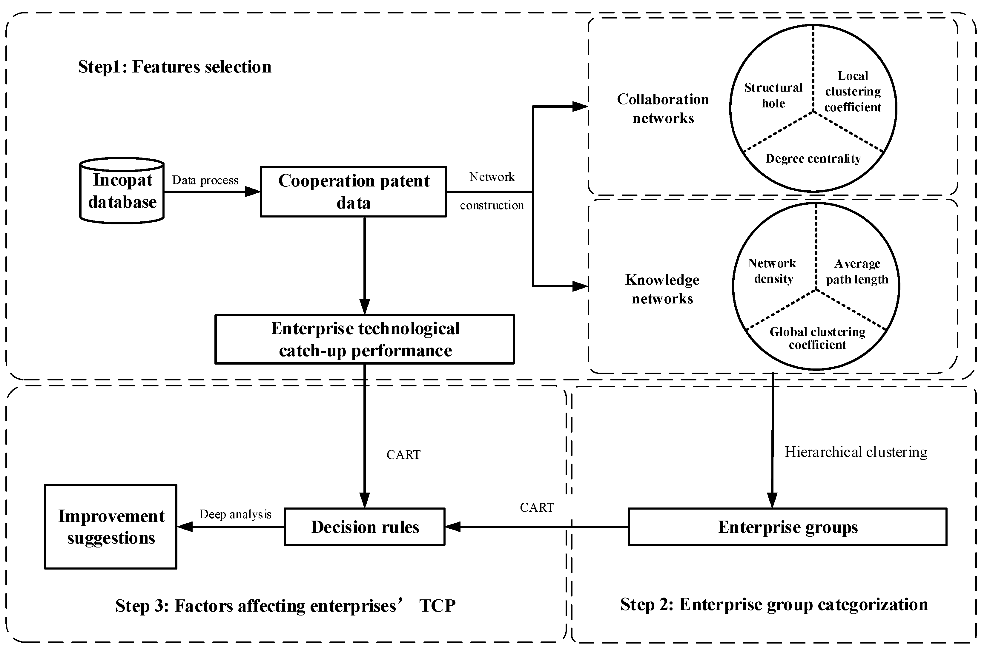 Systems 13 00363 g001