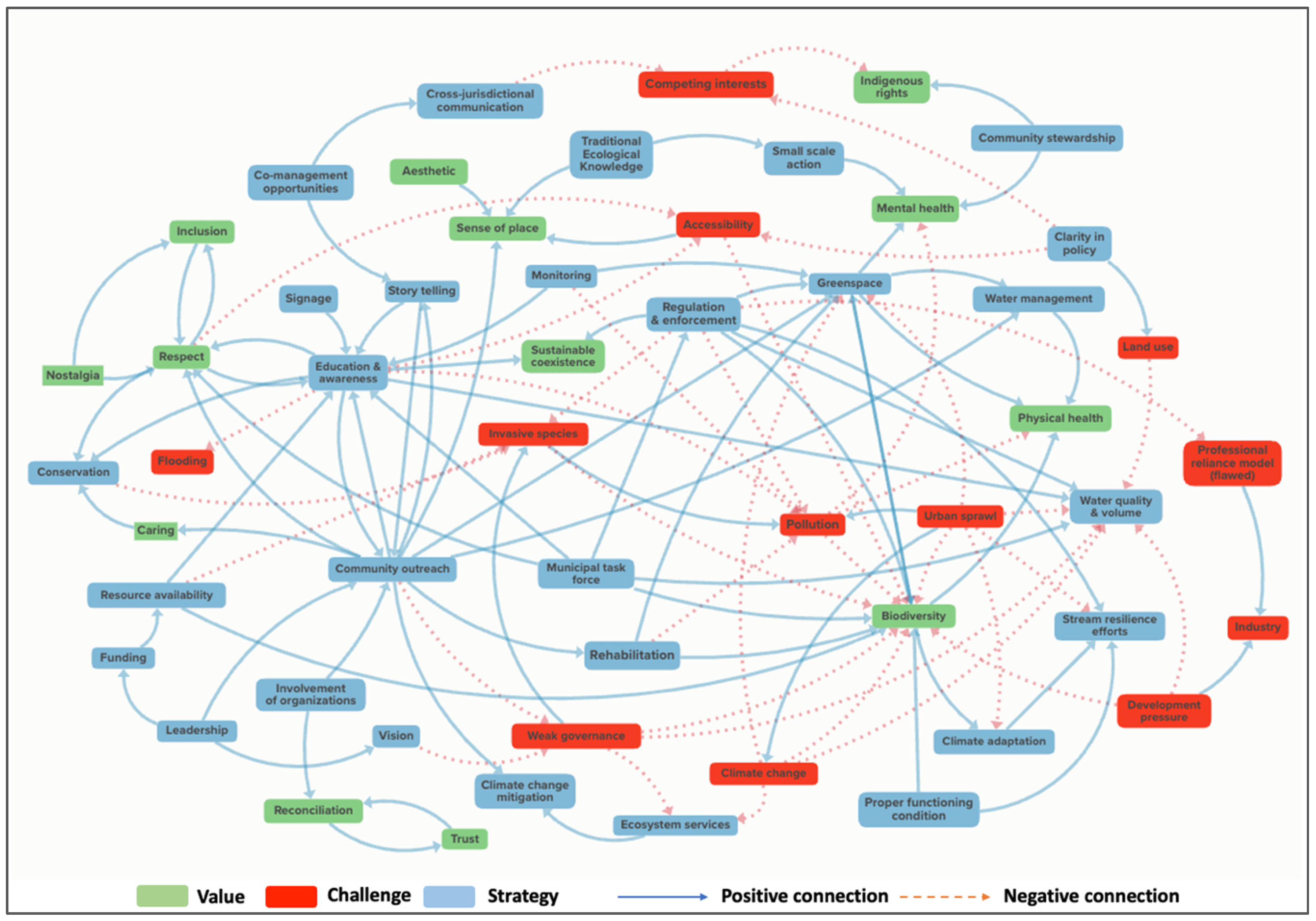 Systems 13 00364 g002 Systems 13 00364 g002