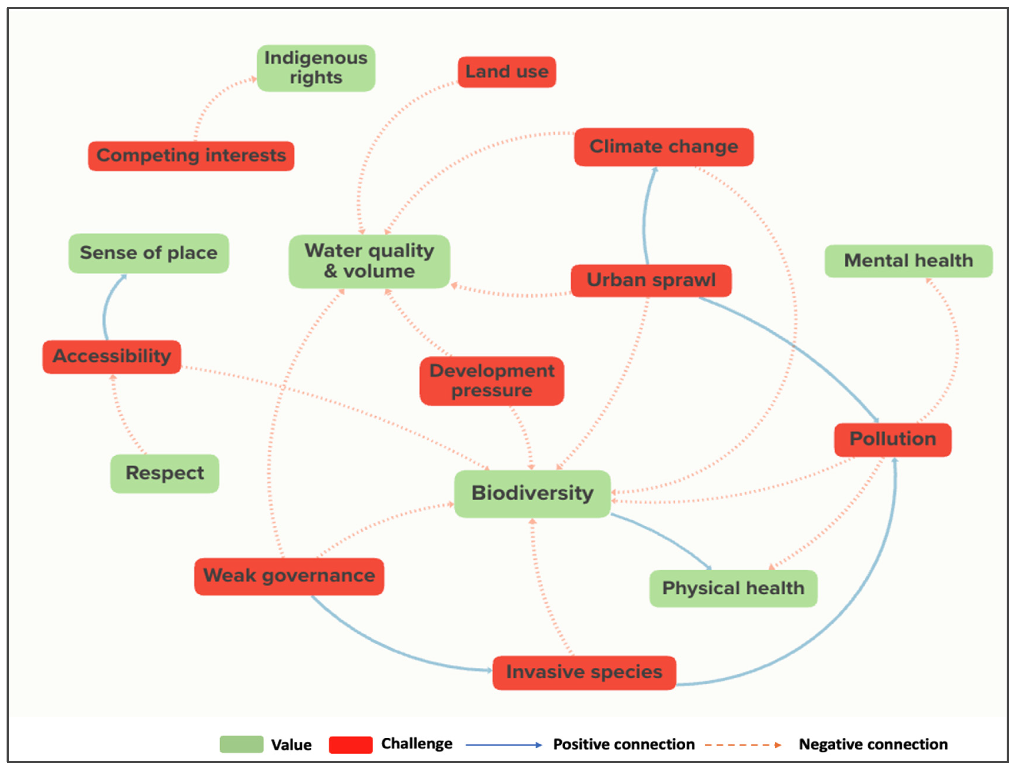 Systems 13 00364 g003 Systems 13 00364 g003