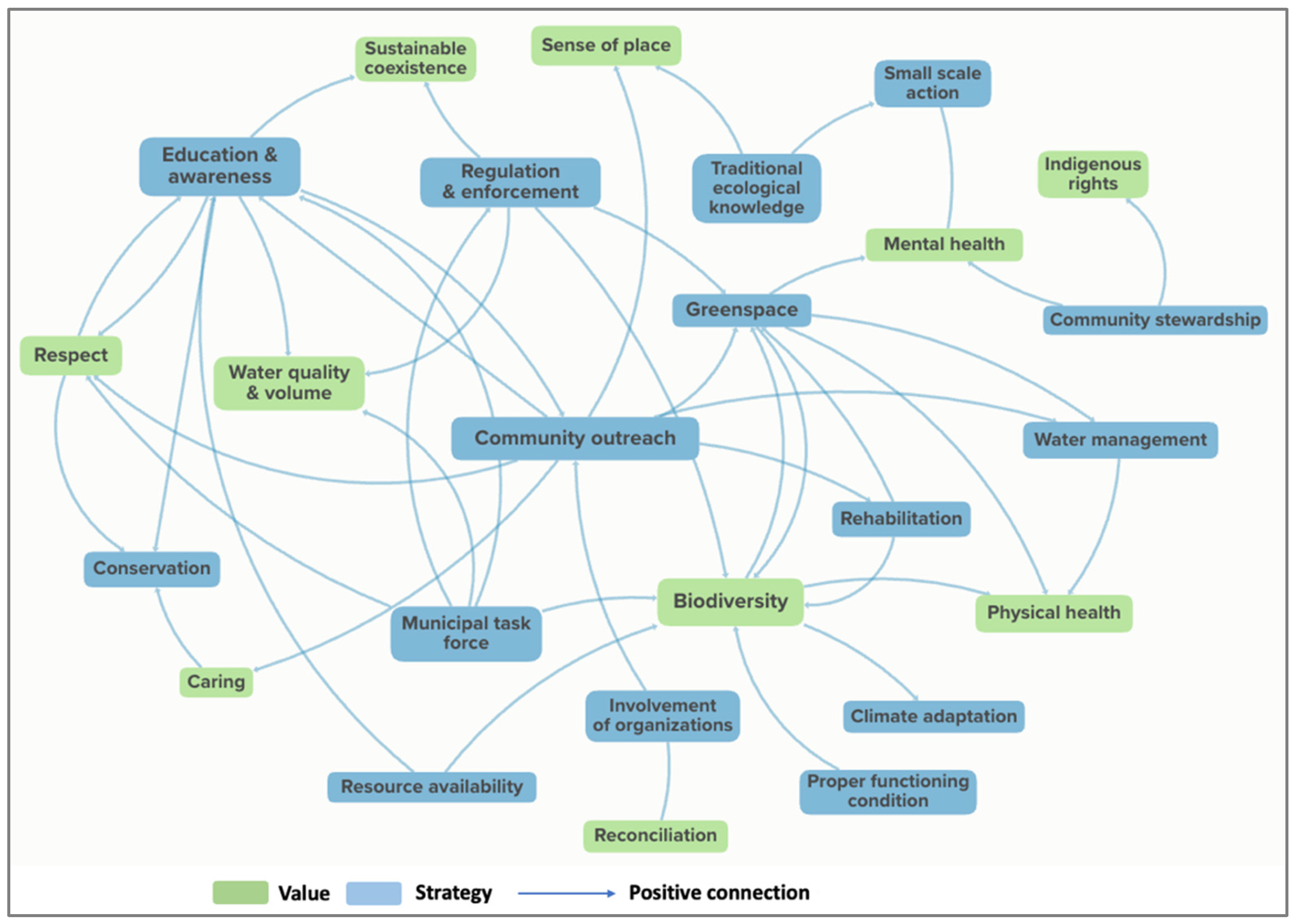 Systems 13 00364 g005 Systems 13 00364 g005