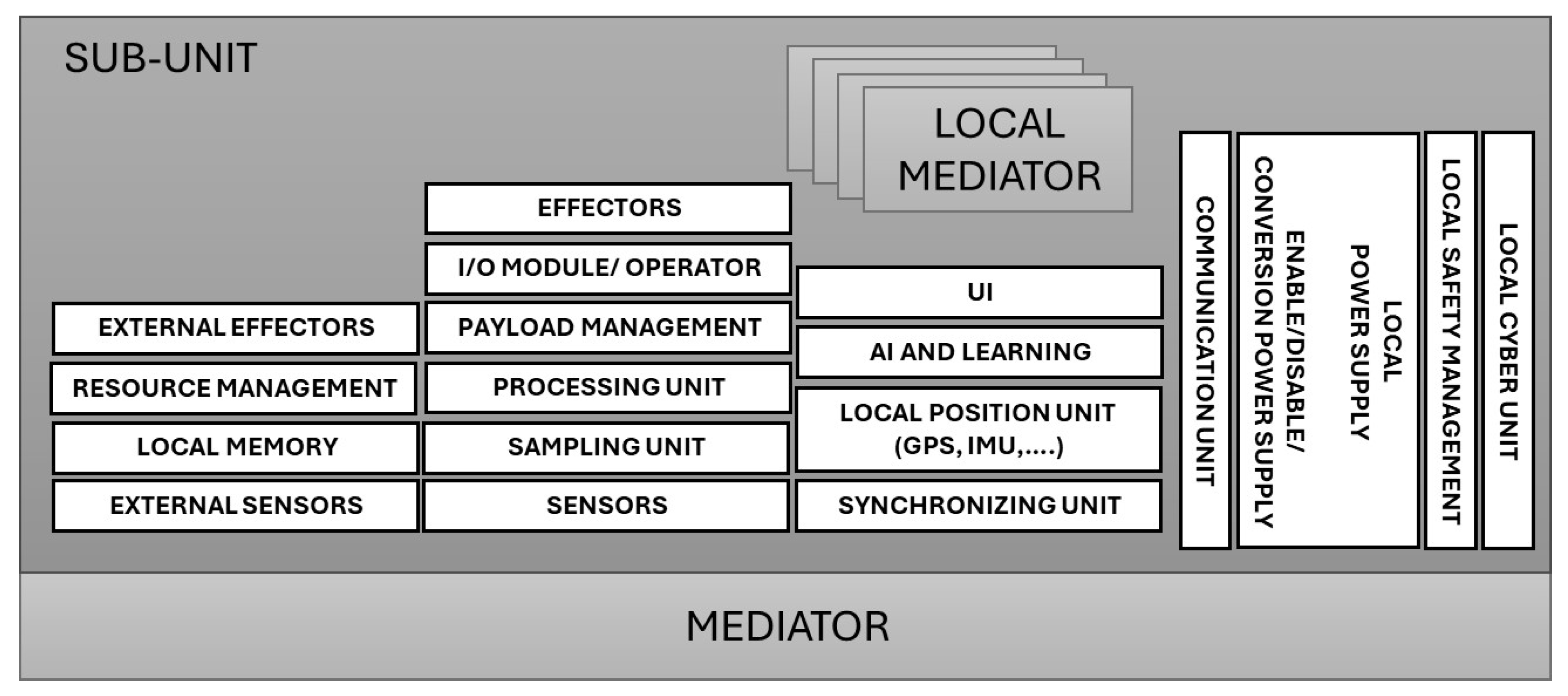 Systems 13 00368 g003