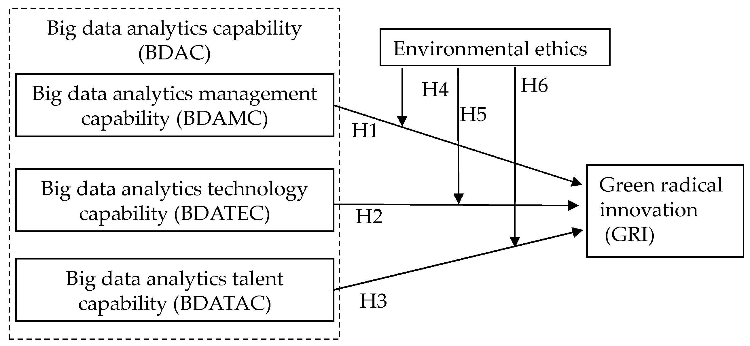 Systems 13 00370 g001