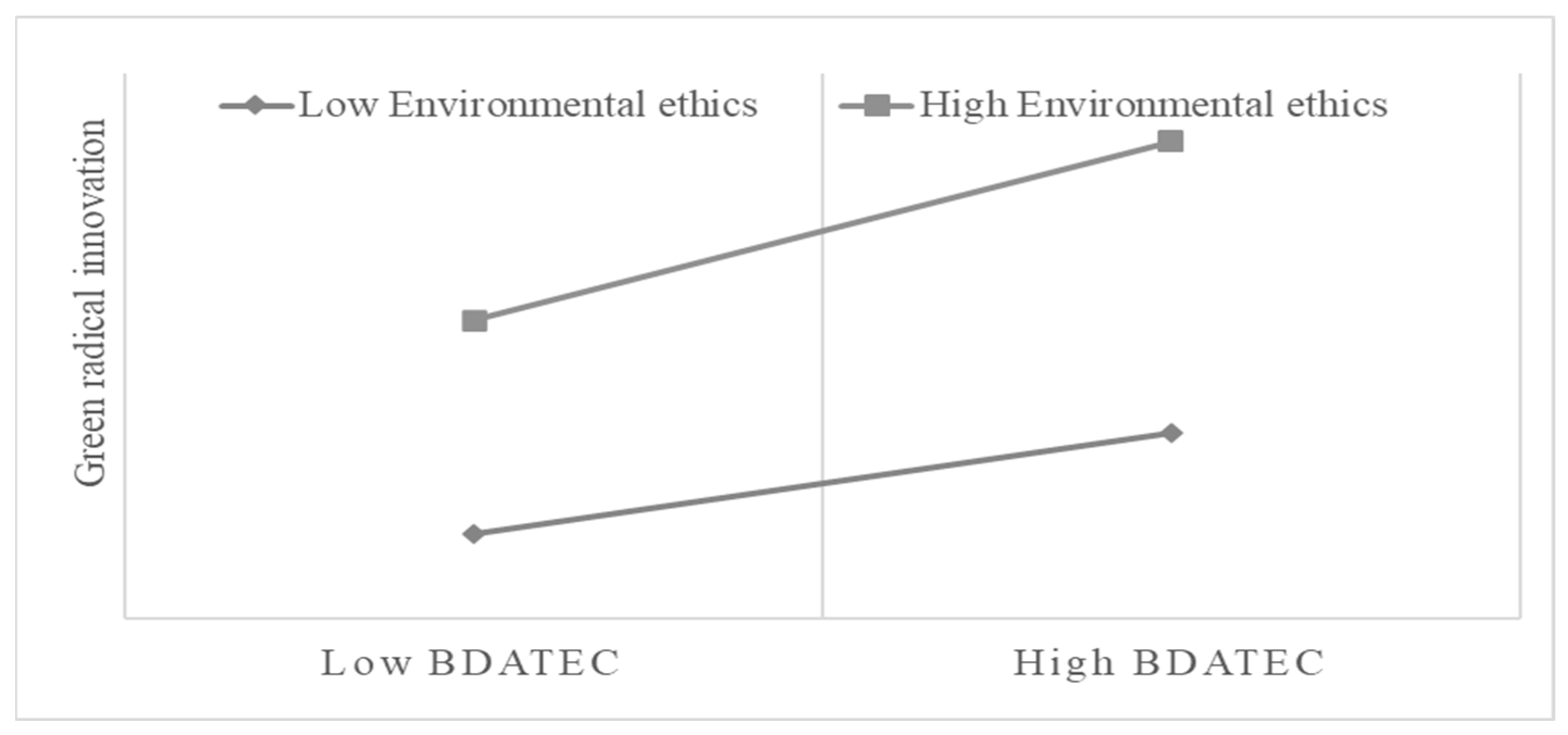 Systems 13 00370 g003
