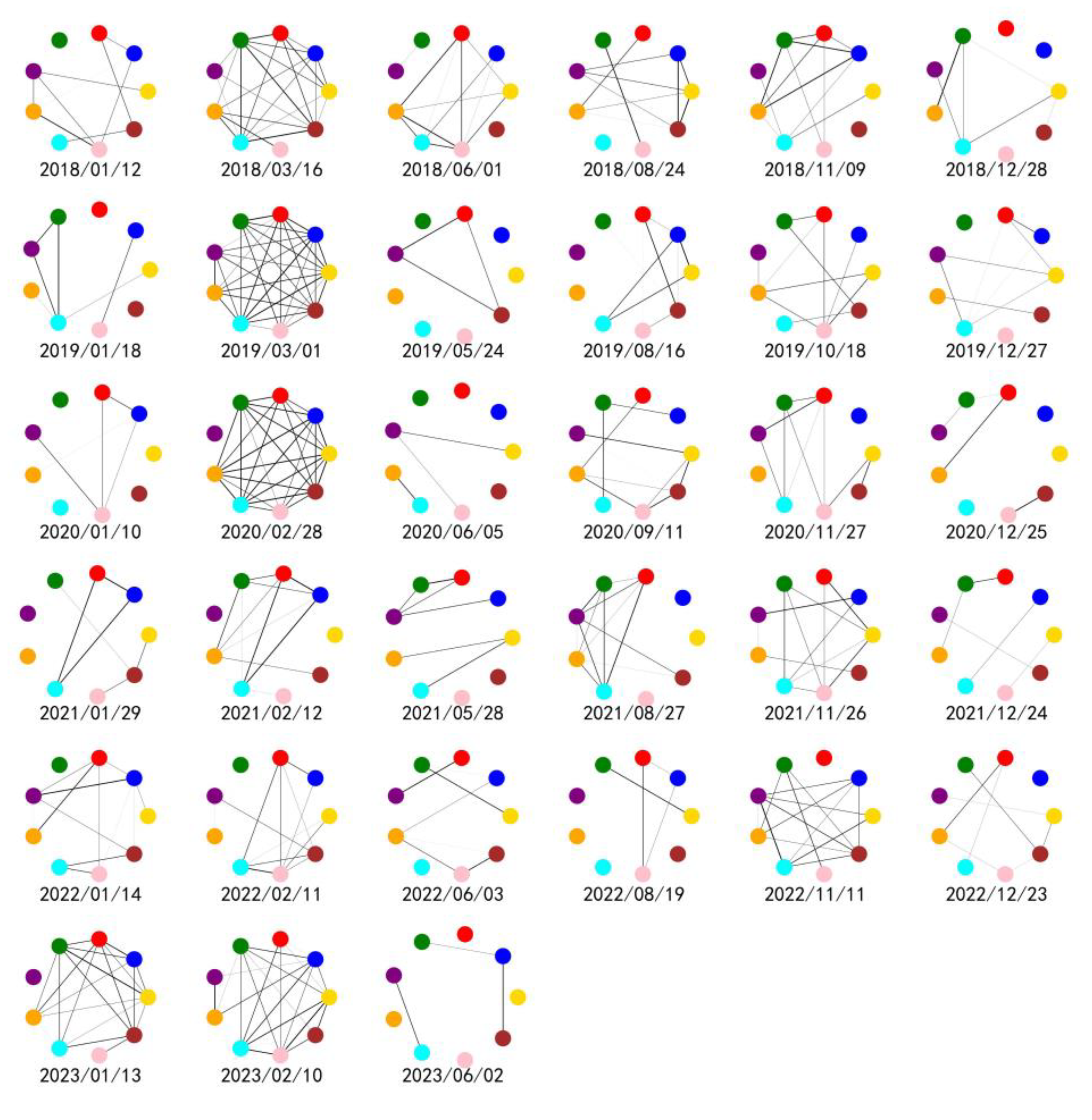 Systems 13 00371 g002