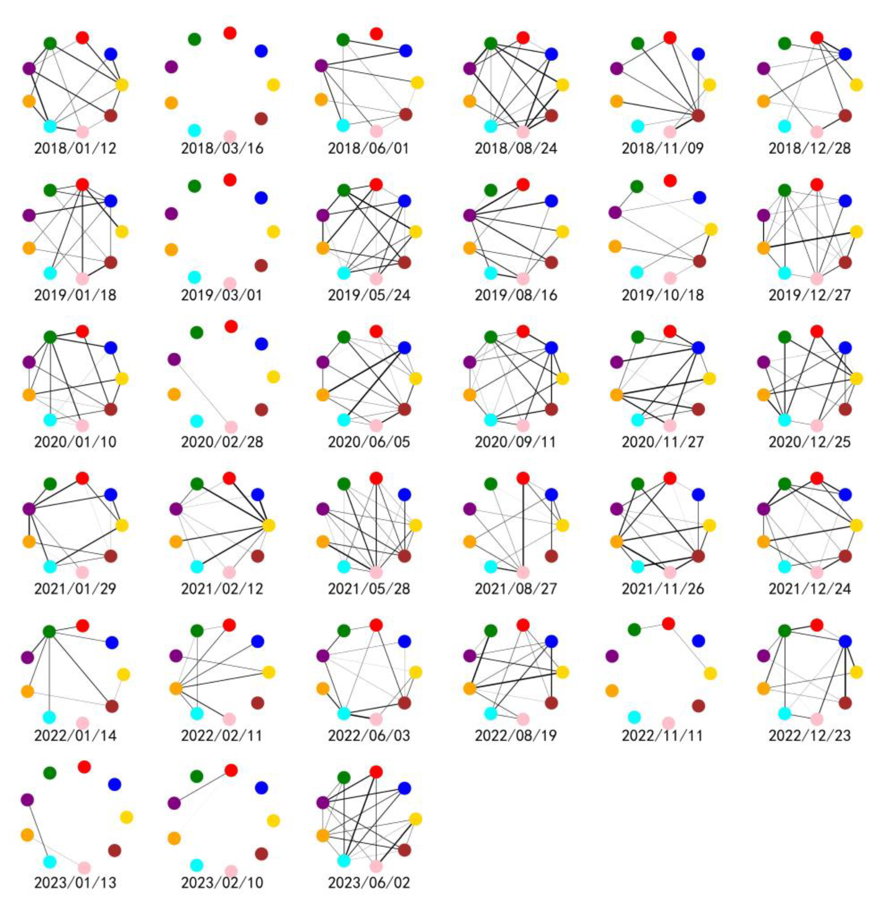 Systems 13 00371 g003