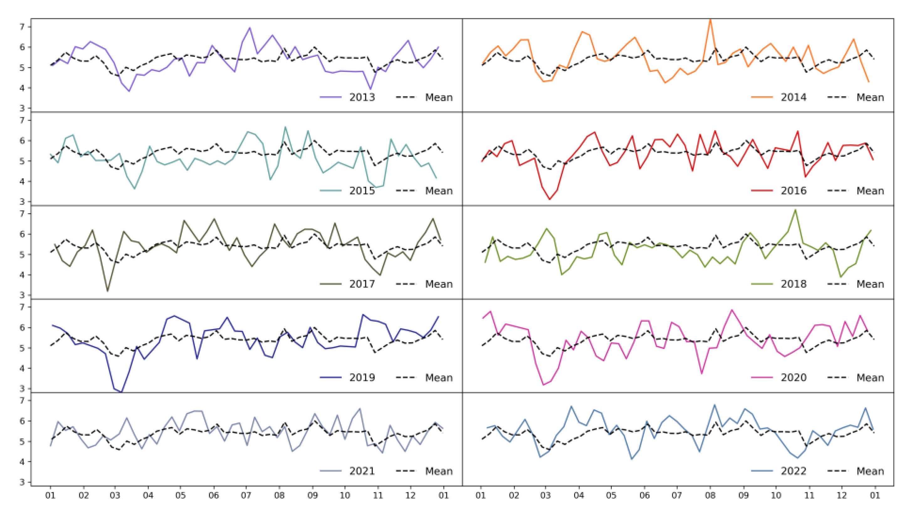 Systems 13 00371 g004
