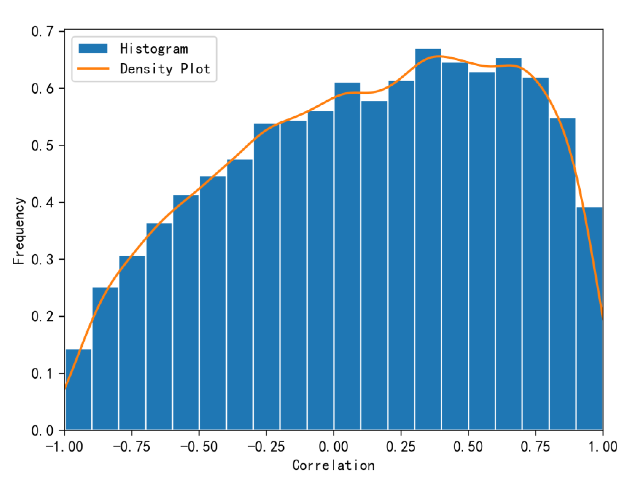 Systems 13 00371 g005