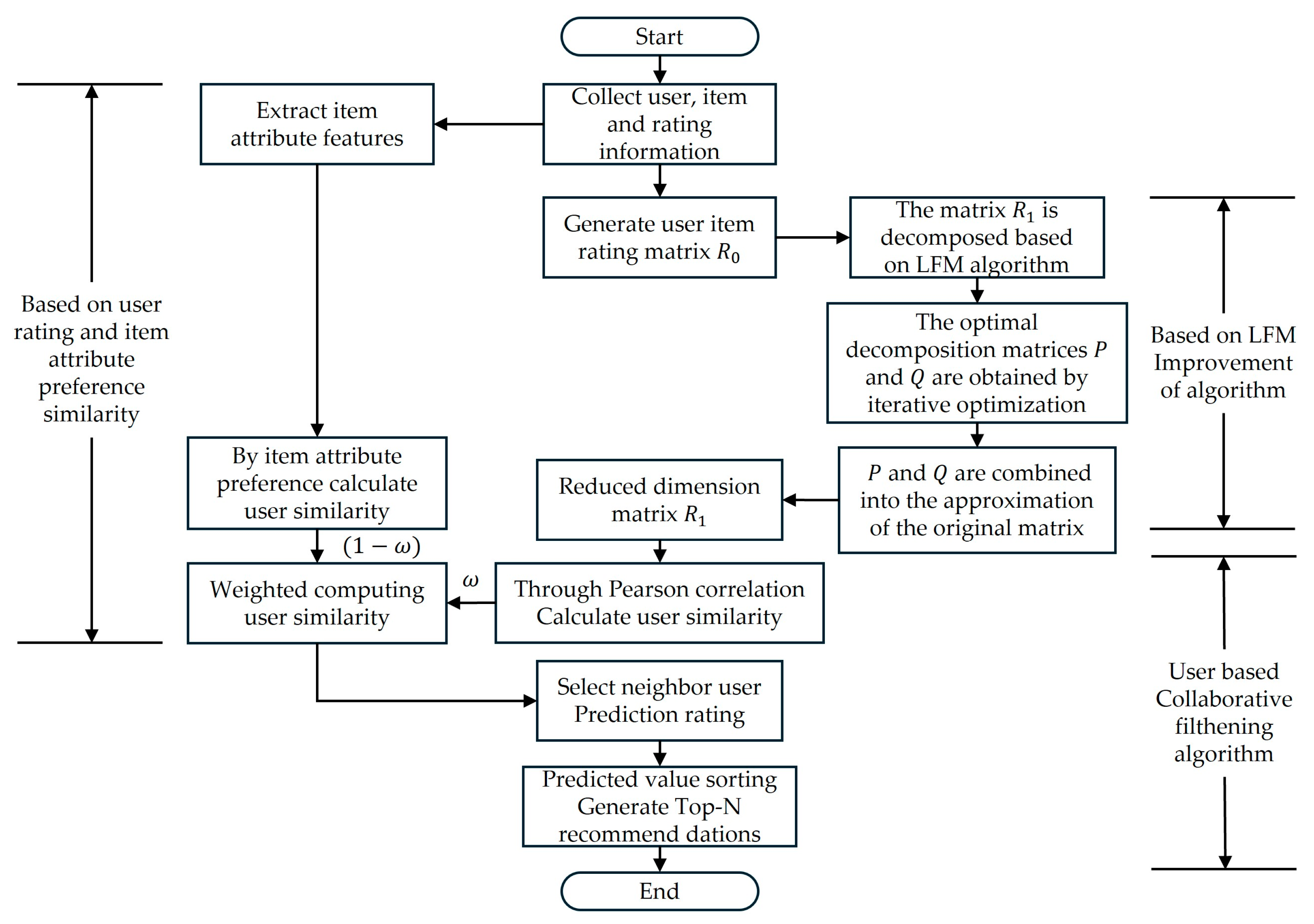 Systems 13 00372 g004