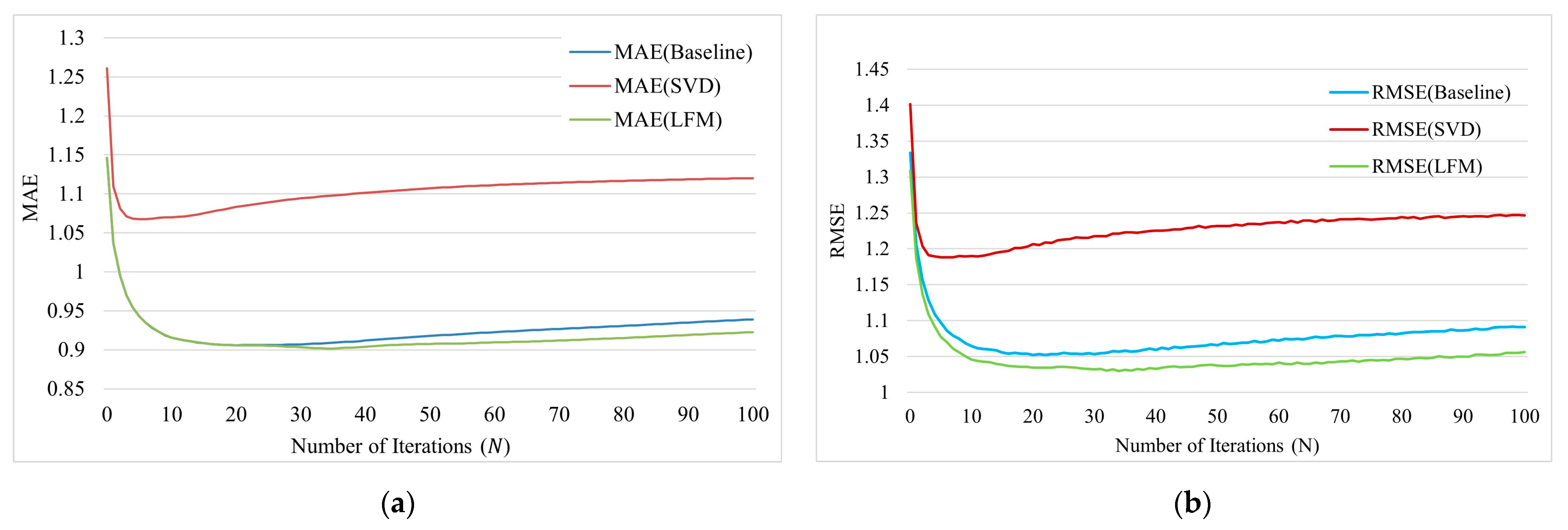 Systems 13 00372 g005