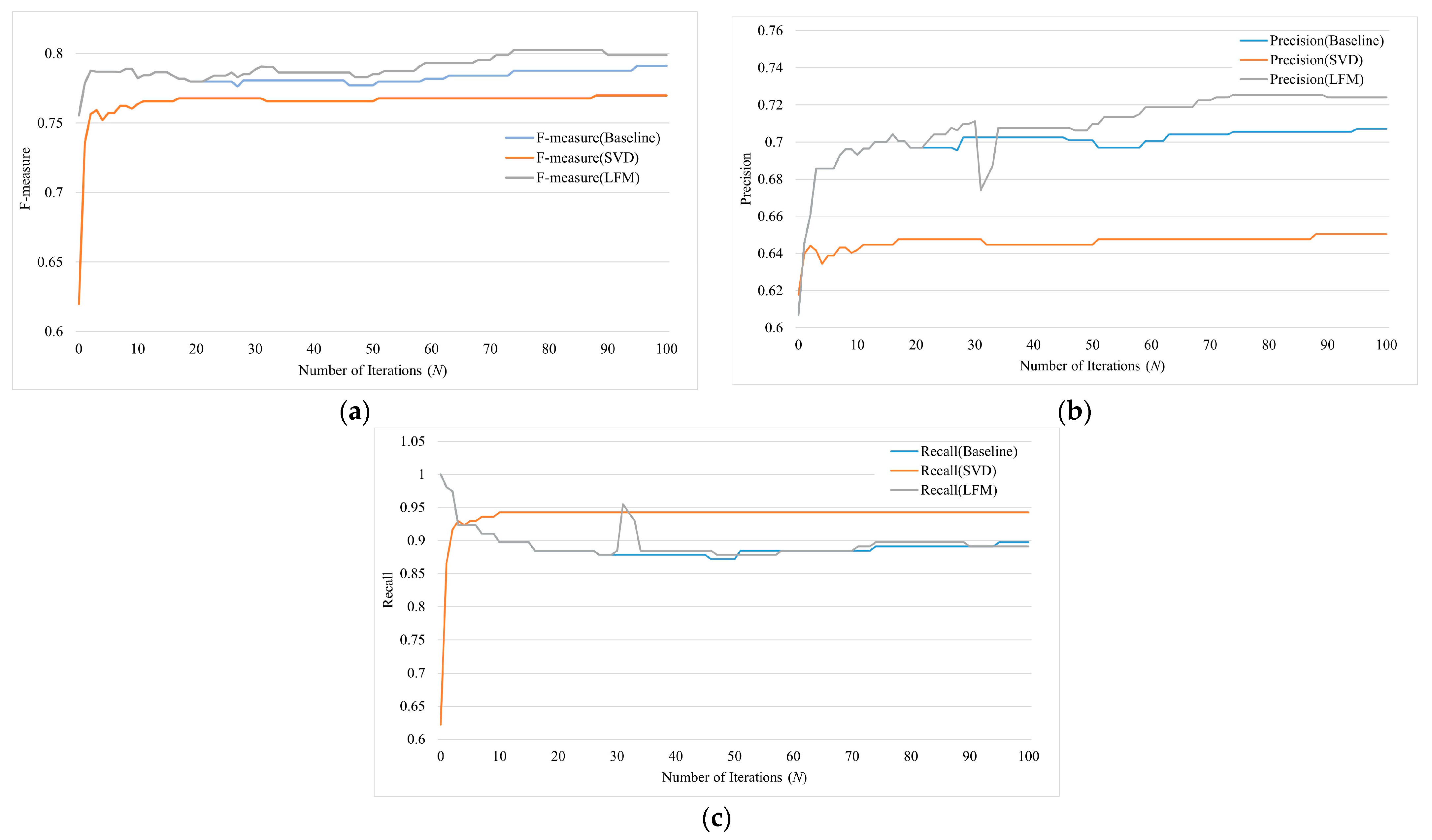 Systems 13 00372 g006
