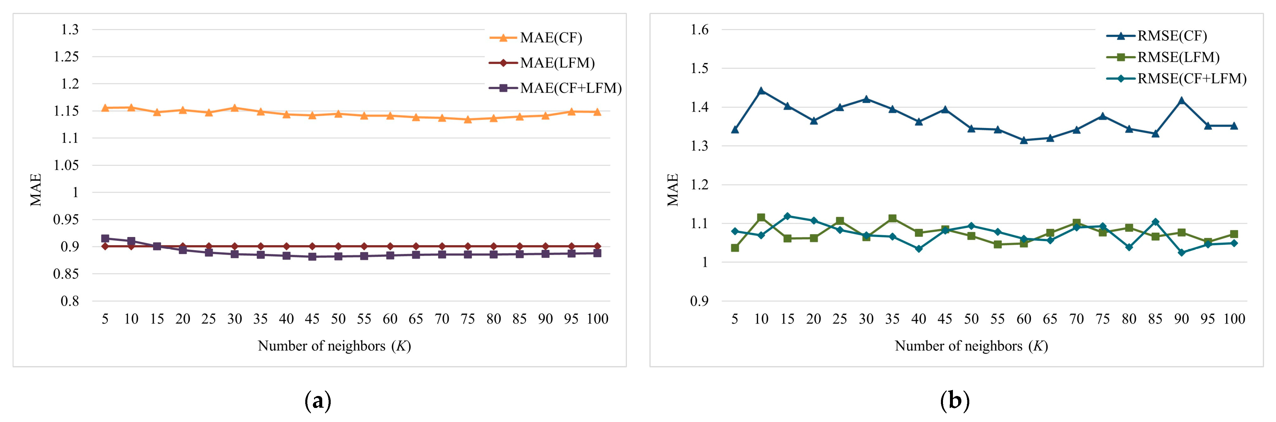 Systems 13 00372 g011